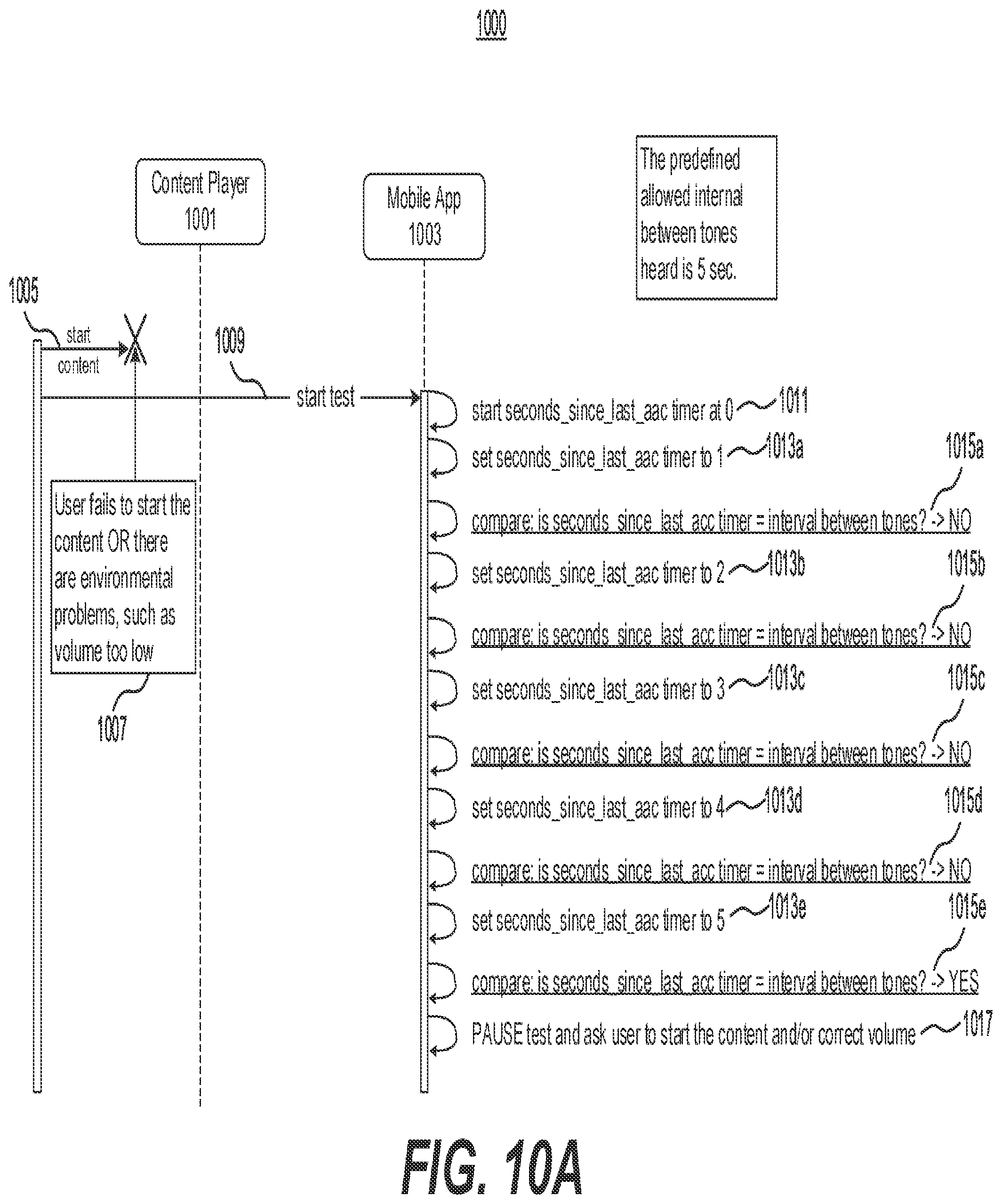 Patent US11785405 Figure 11 – Systems and methods for automatic synchronization of content between a player system and a listener system