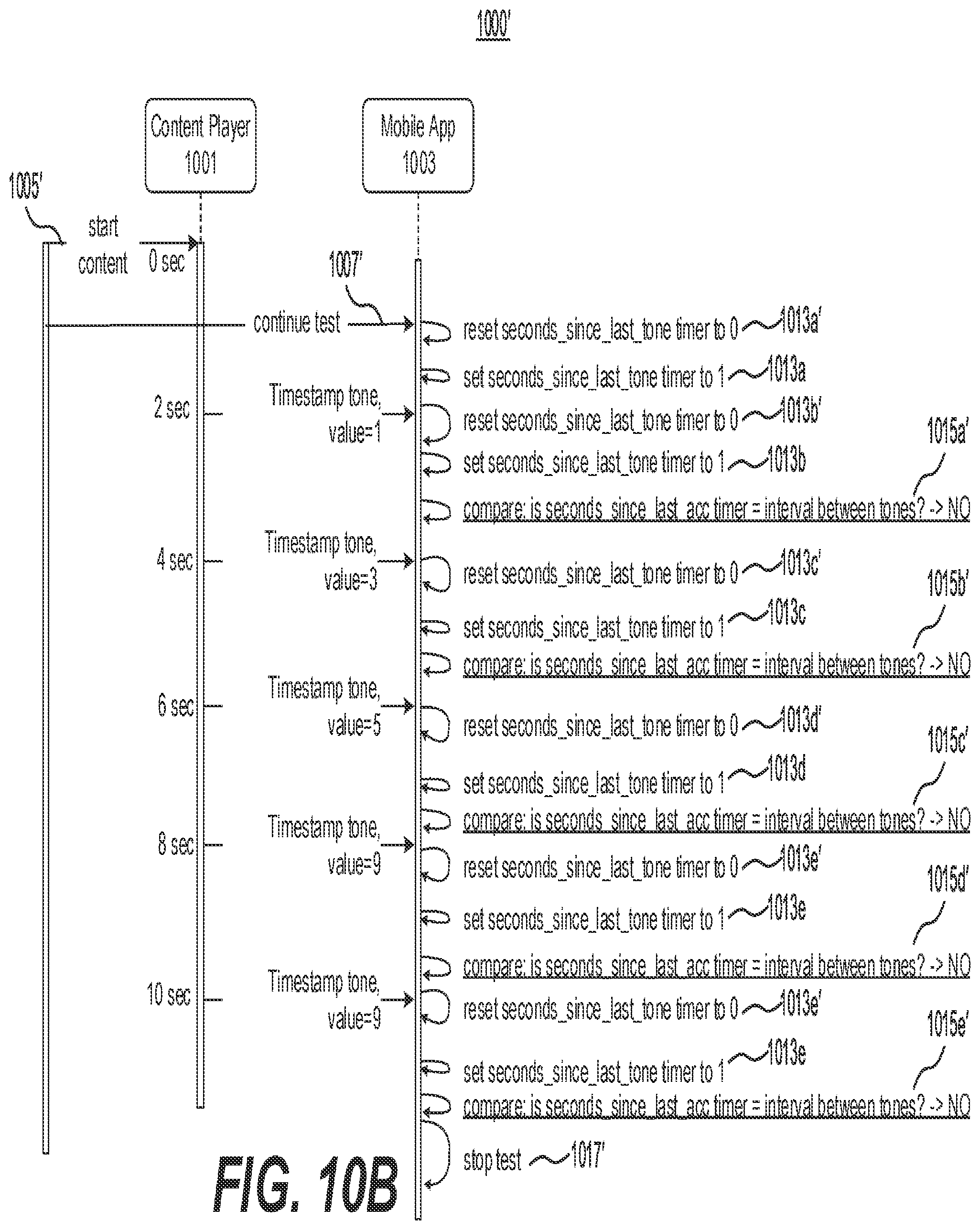 Patent US11785405 Figure 12 – Systems and methods for automatic synchronization of content between a player system and a listener system