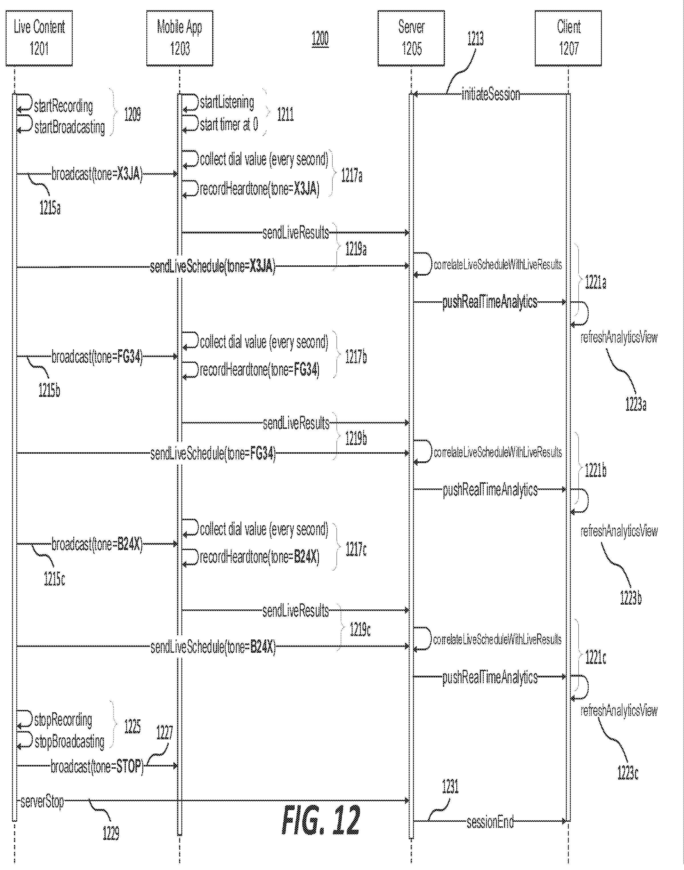 Patent US11785405 Figure 14 – Systems and methods for automatic synchronization of content between a player system and a listener system