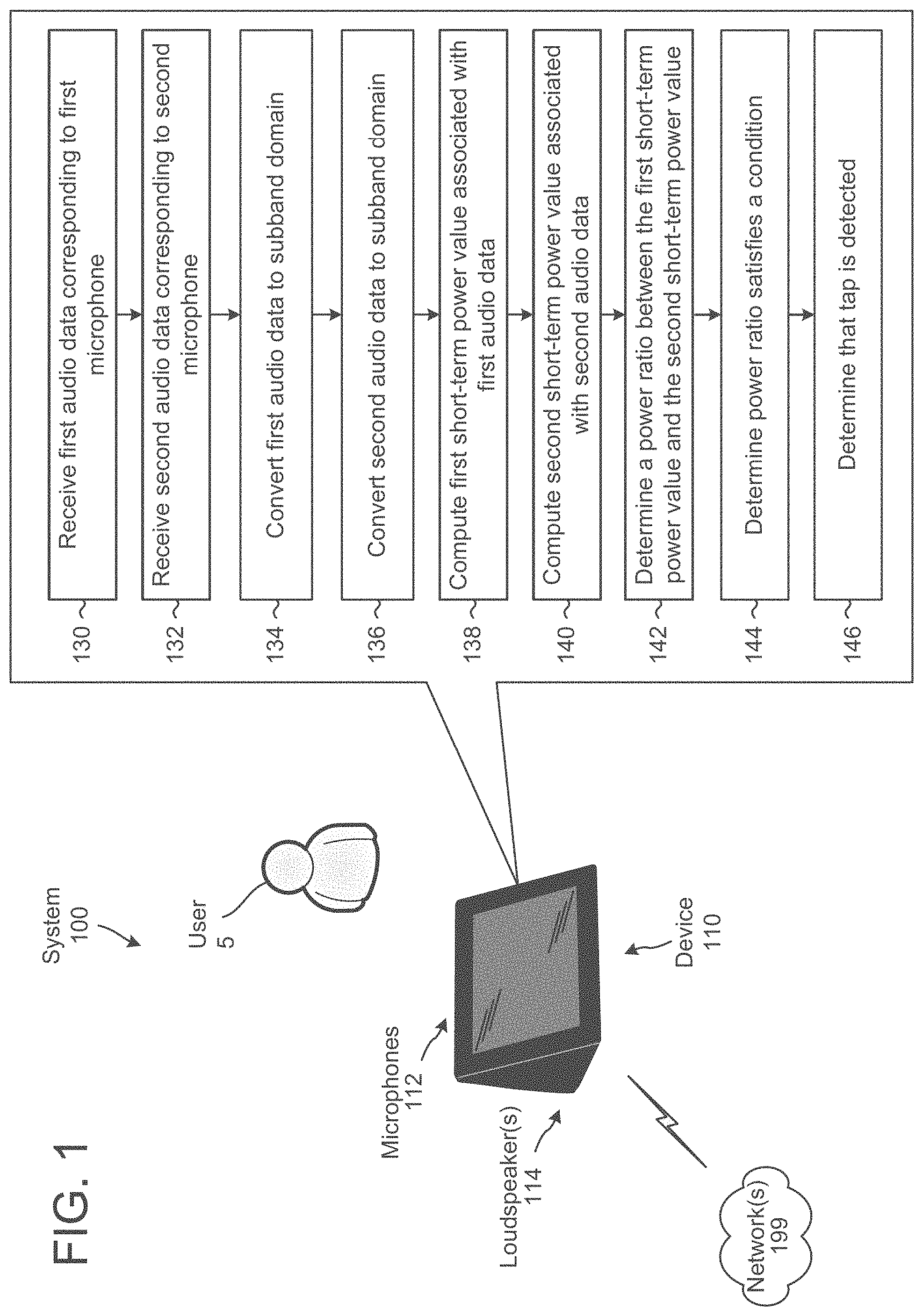 Patent US11785406 Figure 1 – Inter-channel level difference based acoustic tap detection