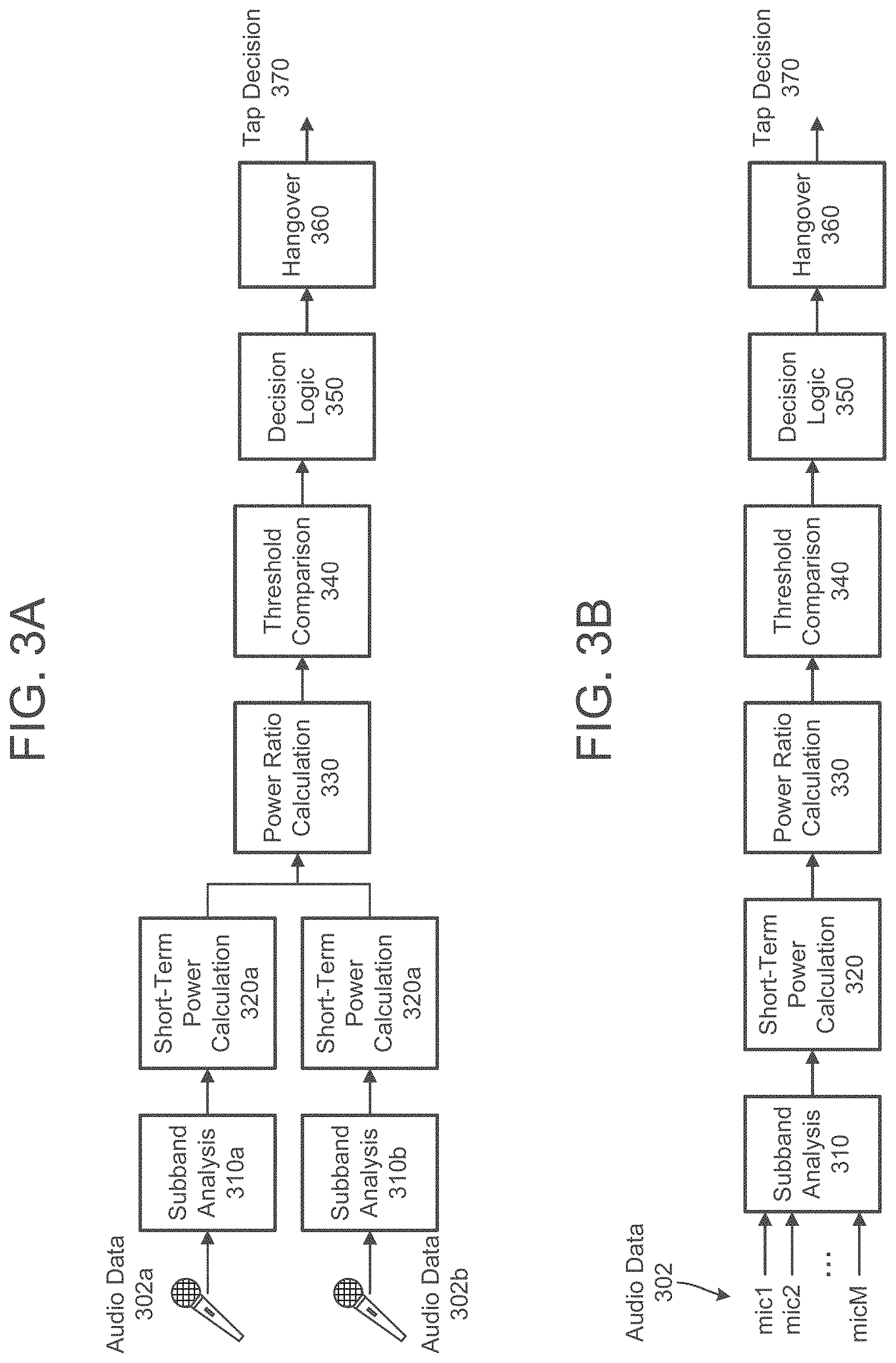 Patent US11785406 Figure 4 – Inter-channel level difference based acoustic tap detection