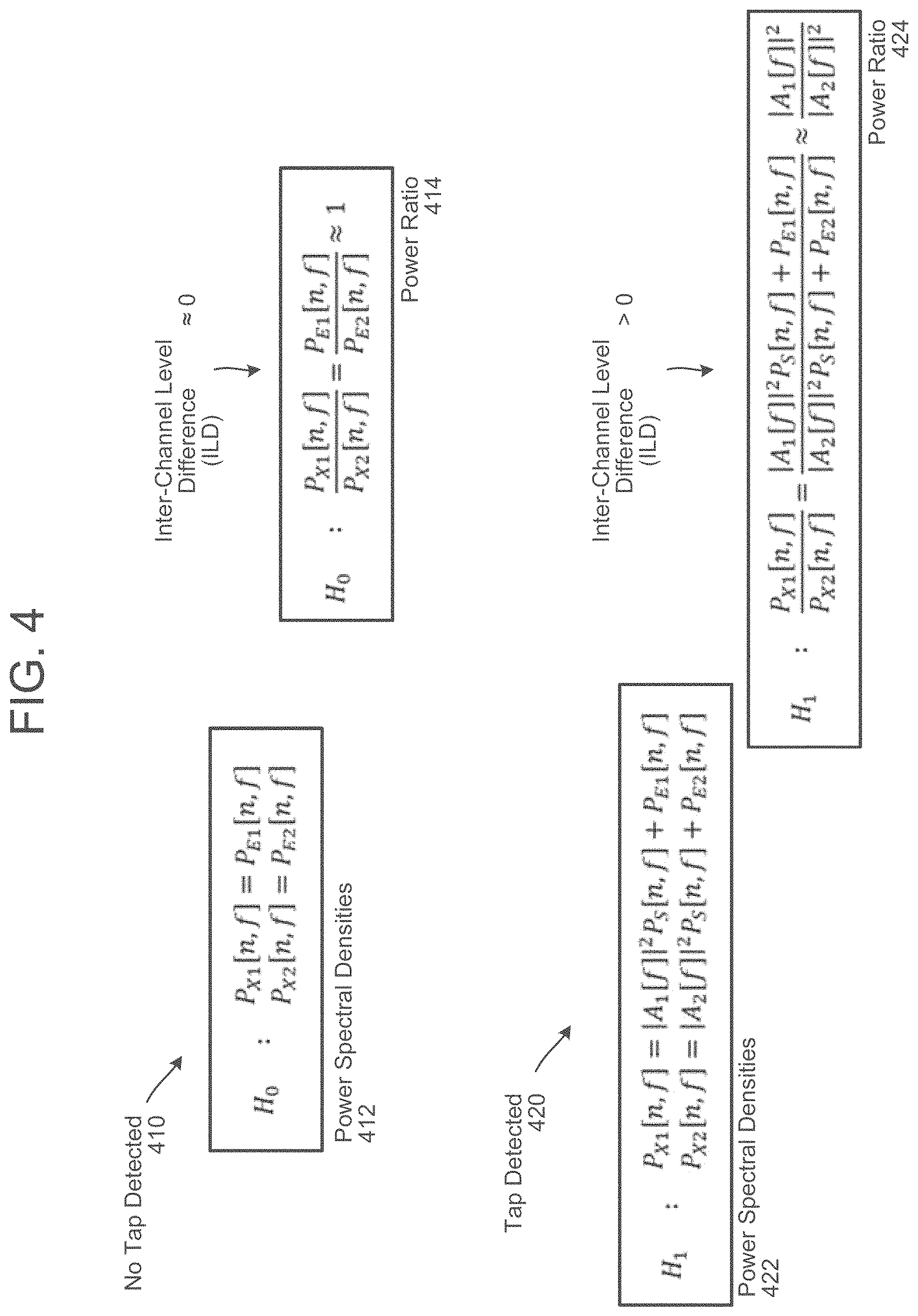 Patent US11785406 Figure 5 – Inter-channel level difference based acoustic tap detection