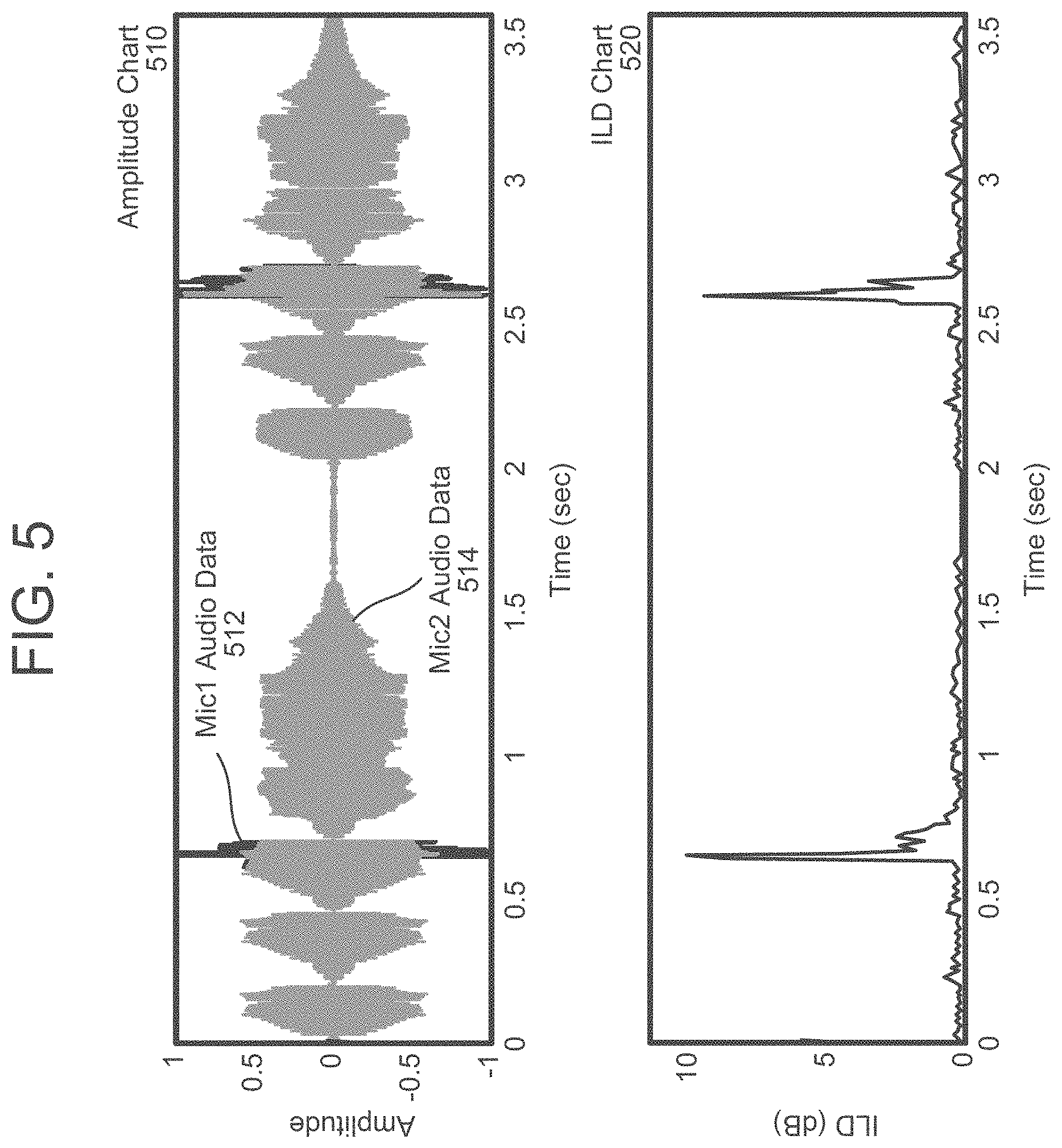 Patent US11785406 Figure 6 – Inter-channel level difference based acoustic tap detection