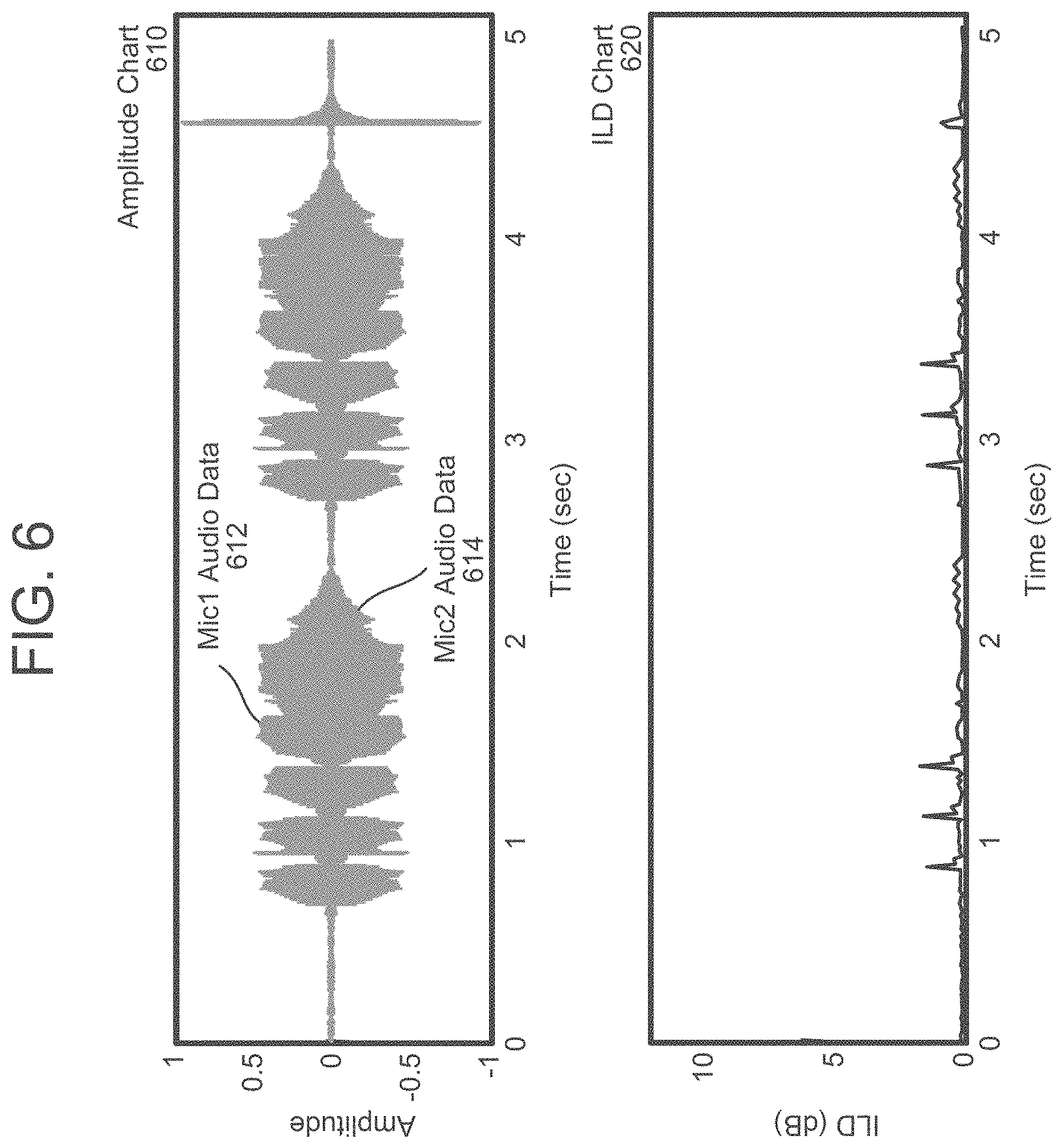 Patent US11785406 Figure 7 – Inter-channel level difference based acoustic tap detection