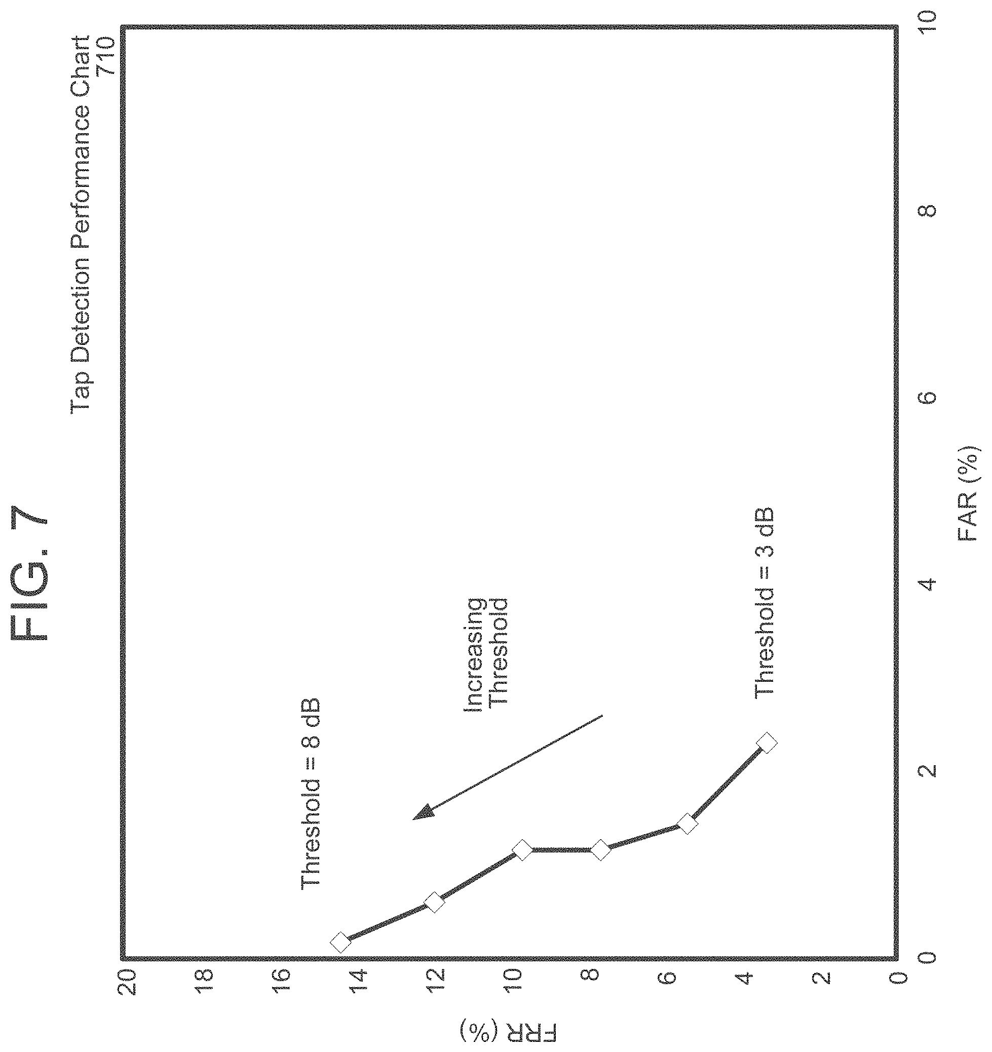 Patent US11785406 Figure 8 – Inter-channel level difference based acoustic tap detection
