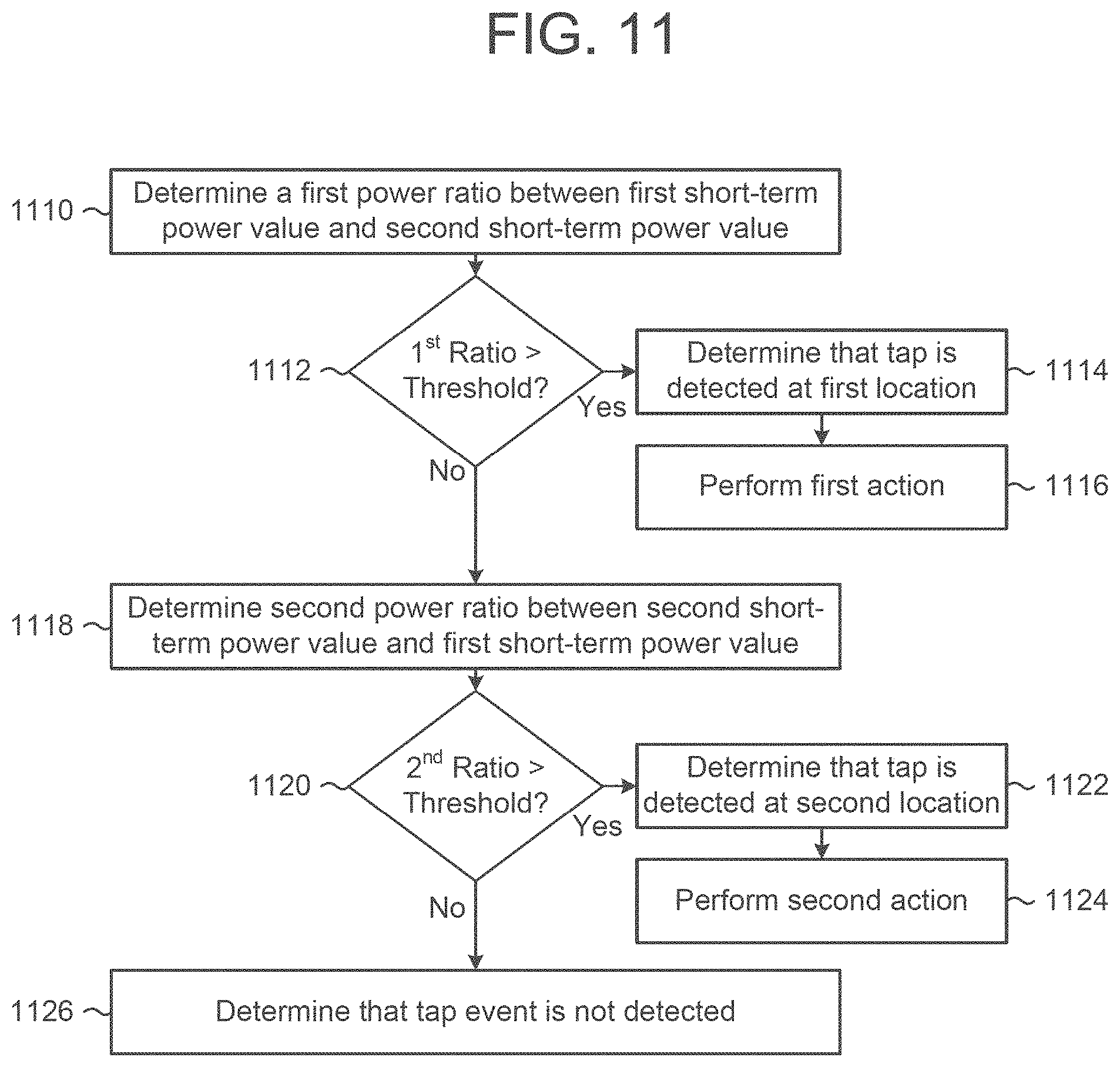 Patent US11785406 Figure 12 – Inter-channel level difference based acoustic tap detection