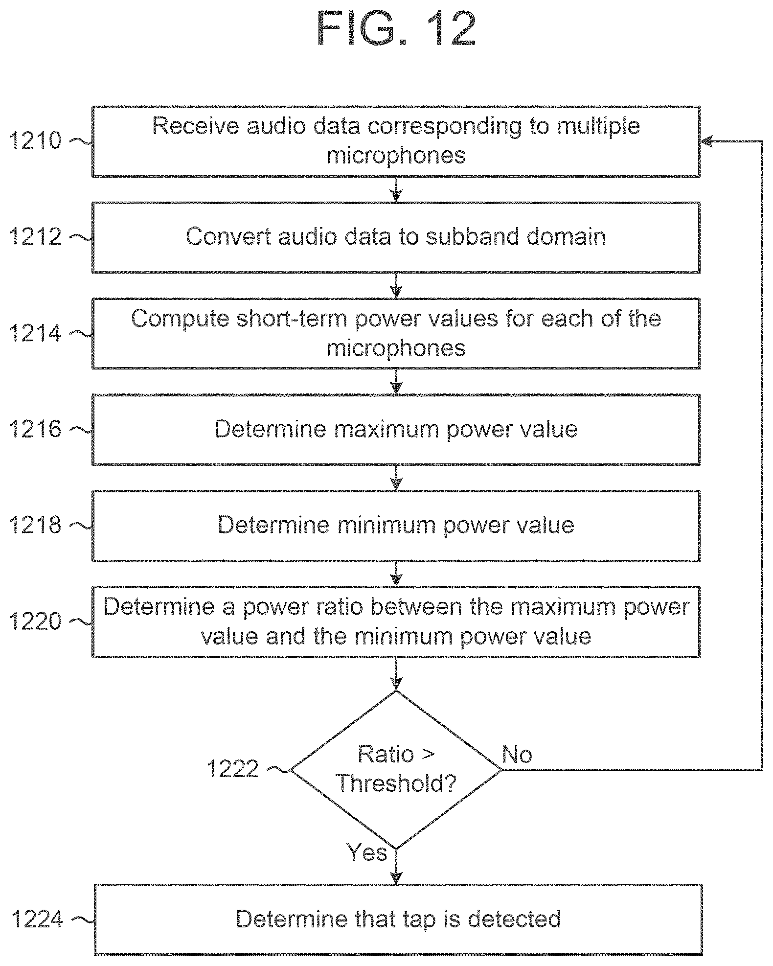 Patent US11785406 Figure 13 – Inter-channel level difference based acoustic tap detection