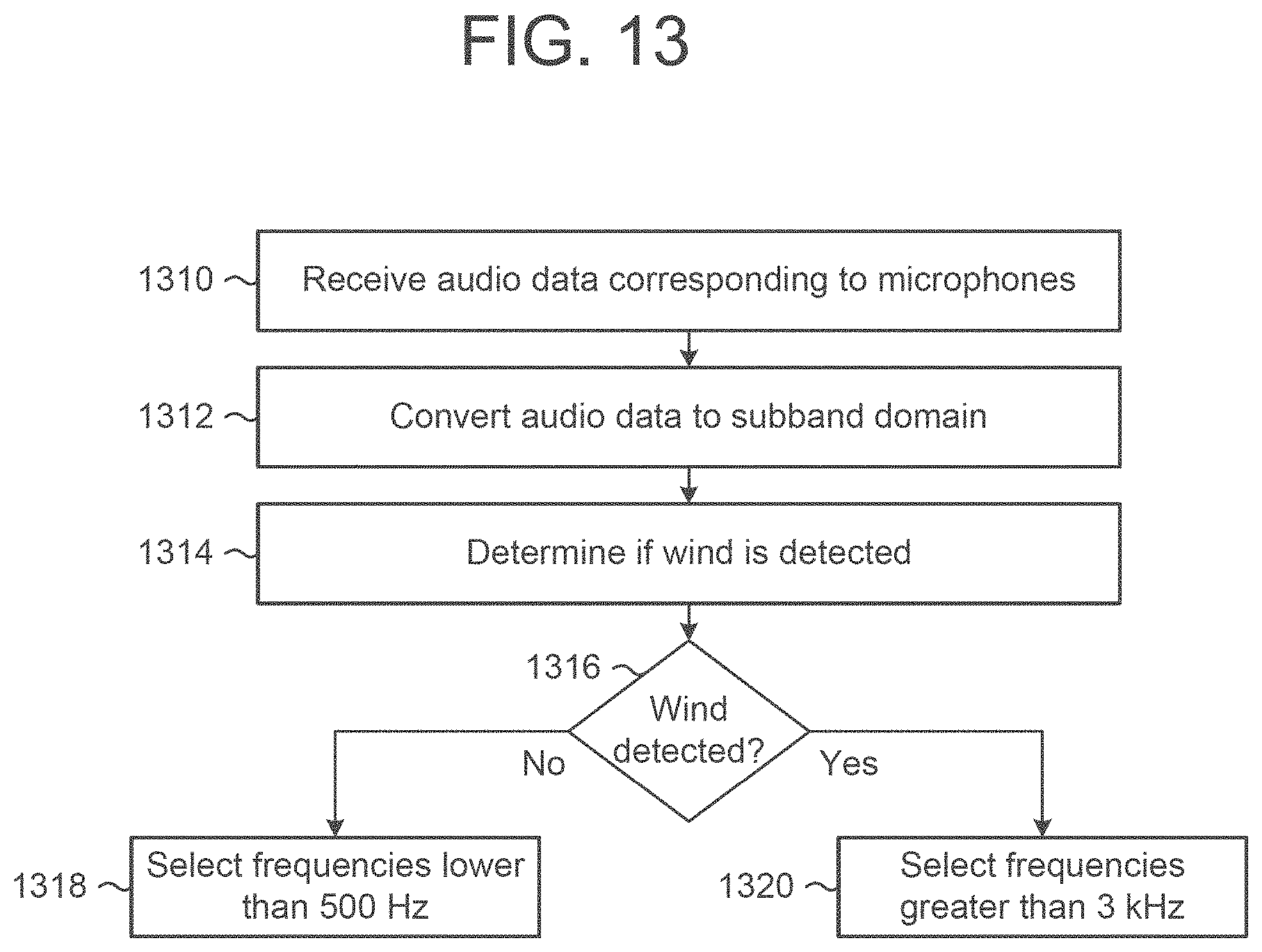 Patent US11785406 Figure 14 – Inter-channel level difference based acoustic tap detection