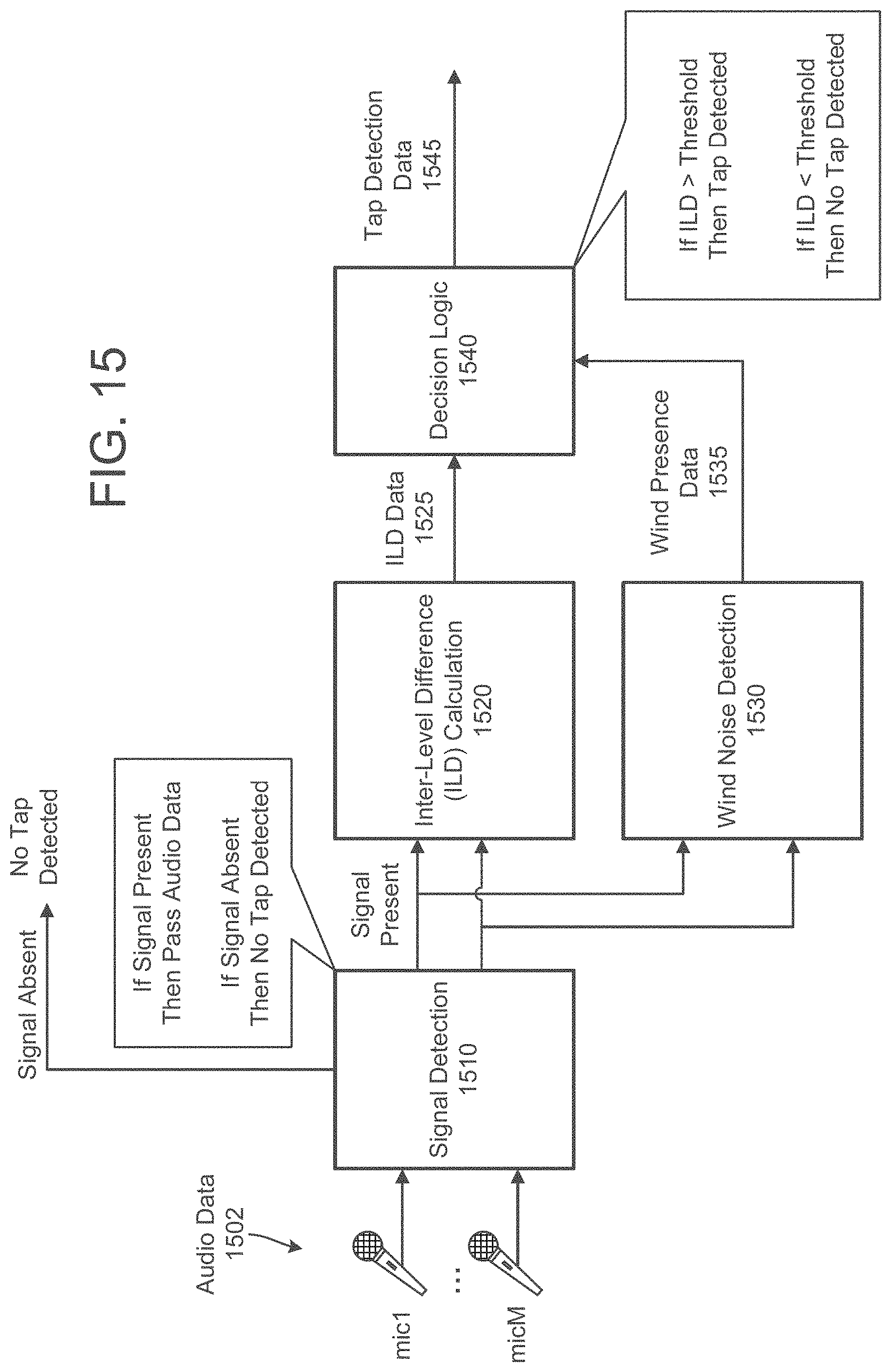 Patent US11785406 Figure 16 – Inter-channel level difference based acoustic tap detection