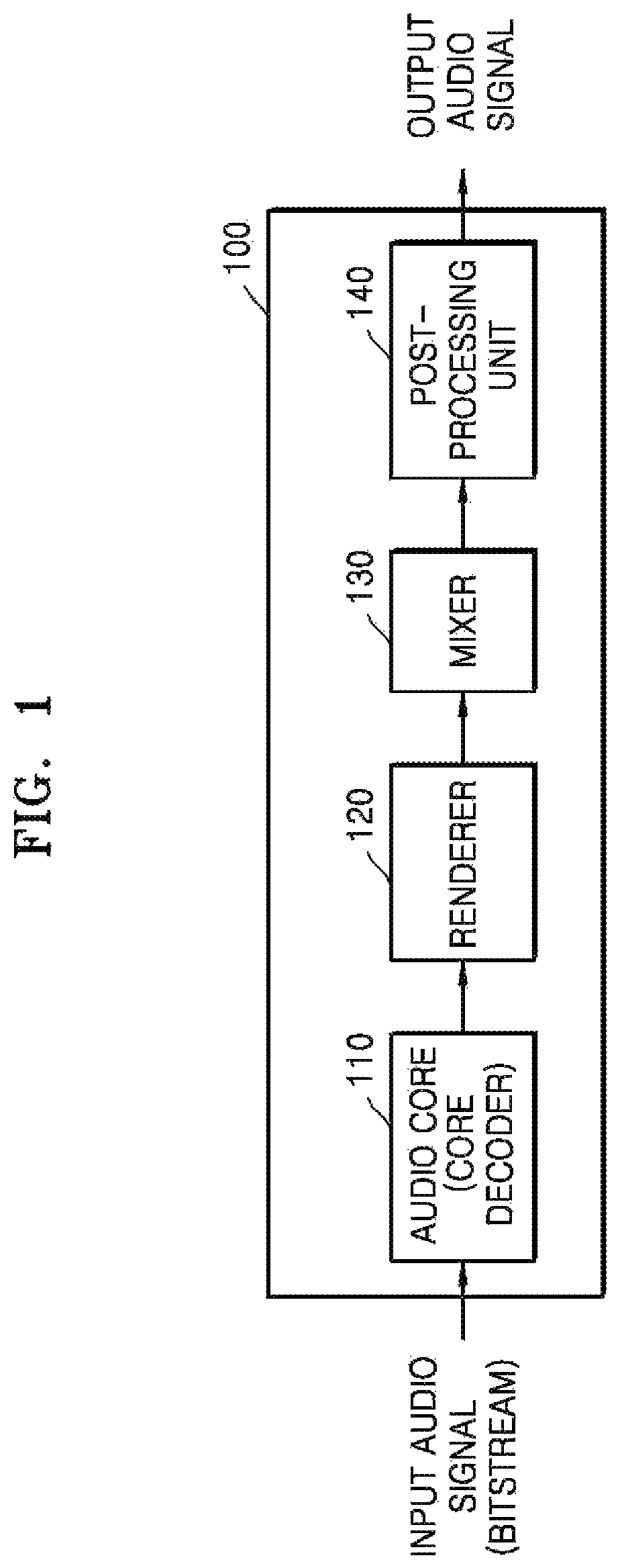 Patent US11785407 Figure 1 – Method and apparatus for rendering sound signal, and computer-readable recording medium