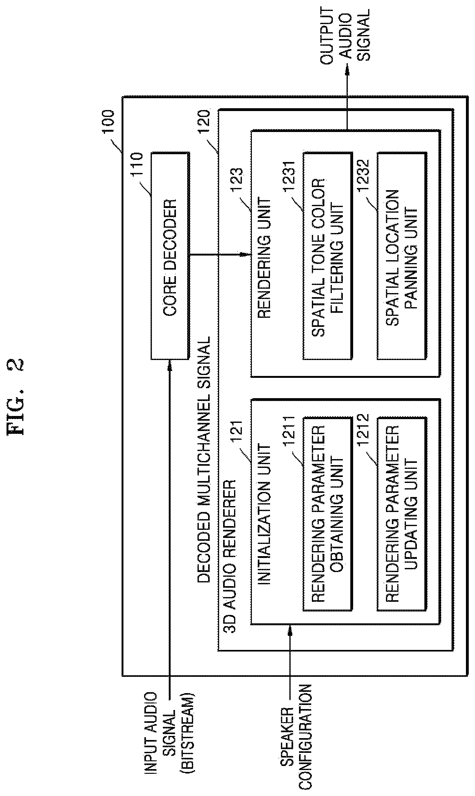 Patent US11785407 Figure 2 – Method and apparatus for rendering sound signal, and computer-readable recording medium