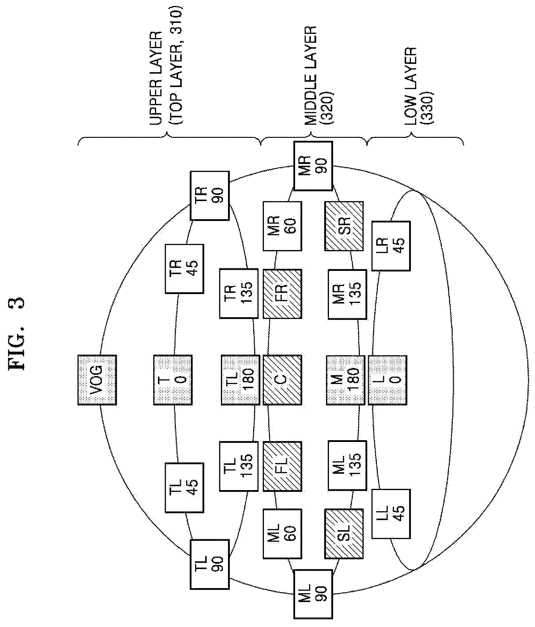 Patent US11785407 Figure 3 – Method and apparatus for rendering sound signal, and computer-readable recording medium