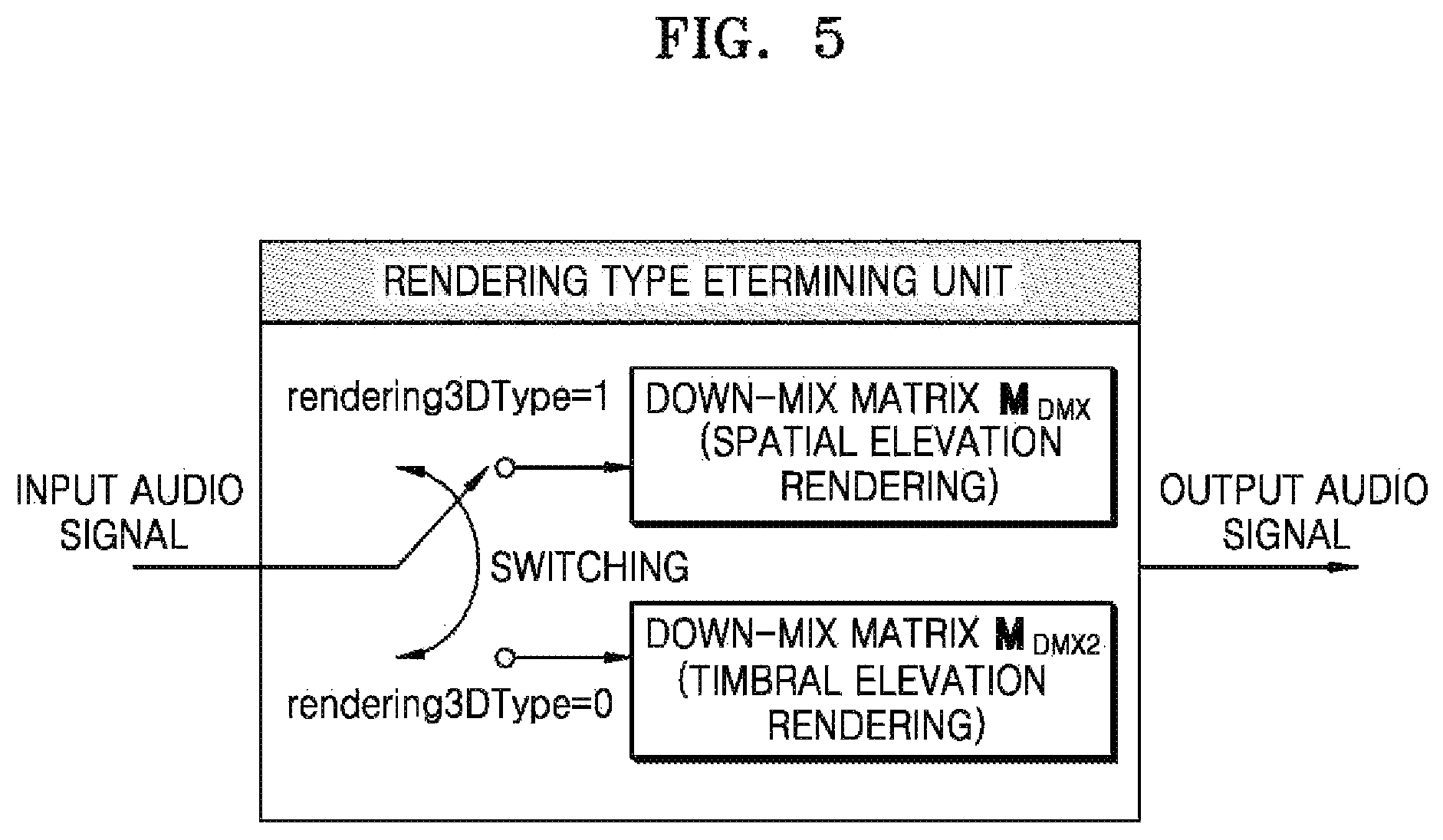 Patent US11785407 Figure 5 – Method and apparatus for rendering sound signal, and computer-readable recording medium