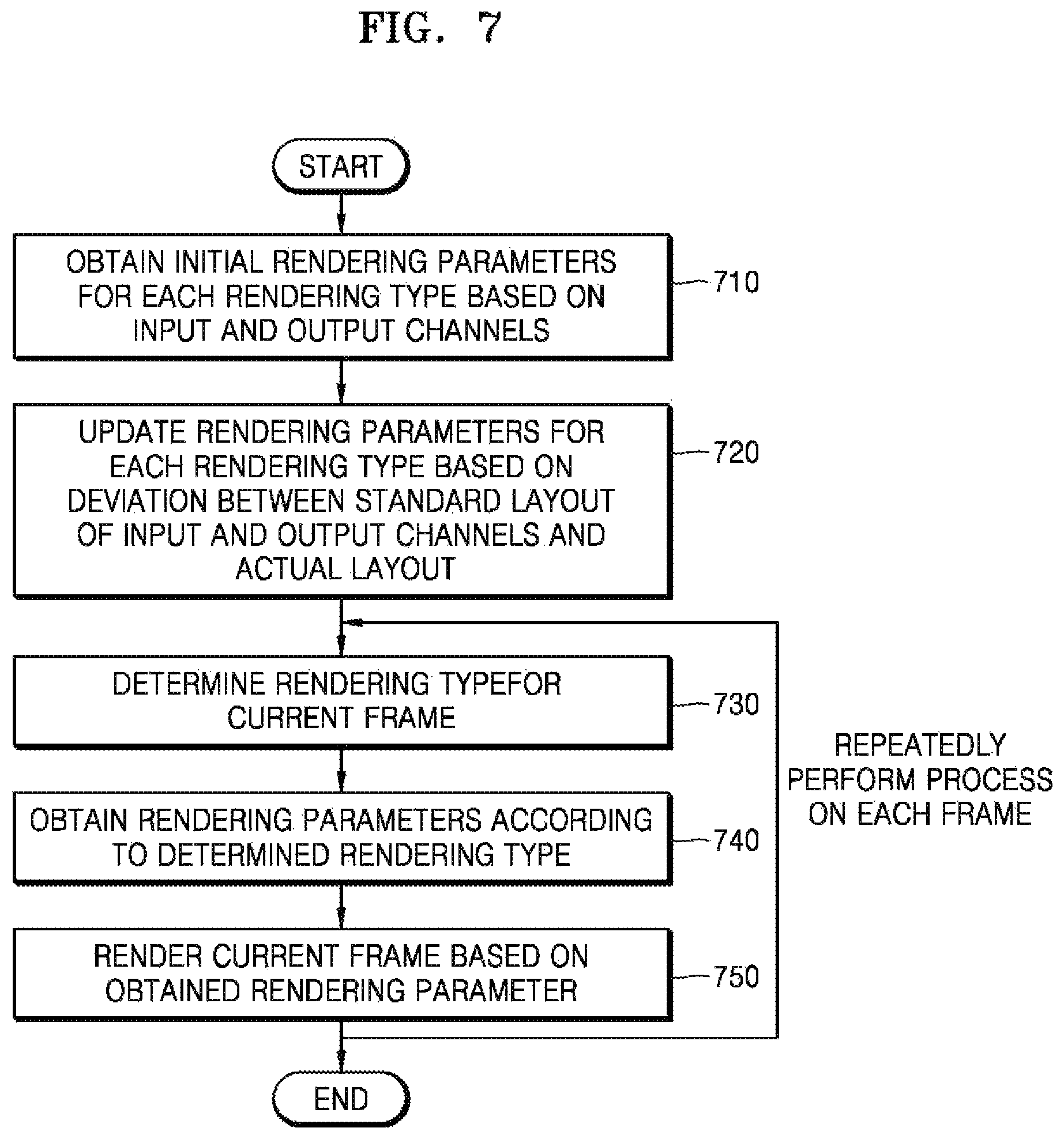 Patent US11785407 Figure 7 – Method and apparatus for rendering sound signal, and computer-readable recording medium