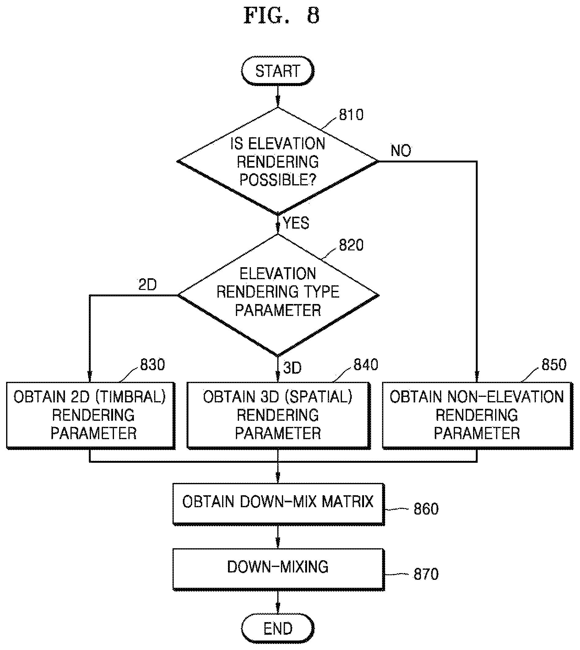 Patent US11785407 Figure 8 – Method and apparatus for rendering sound signal, and computer-readable recording medium