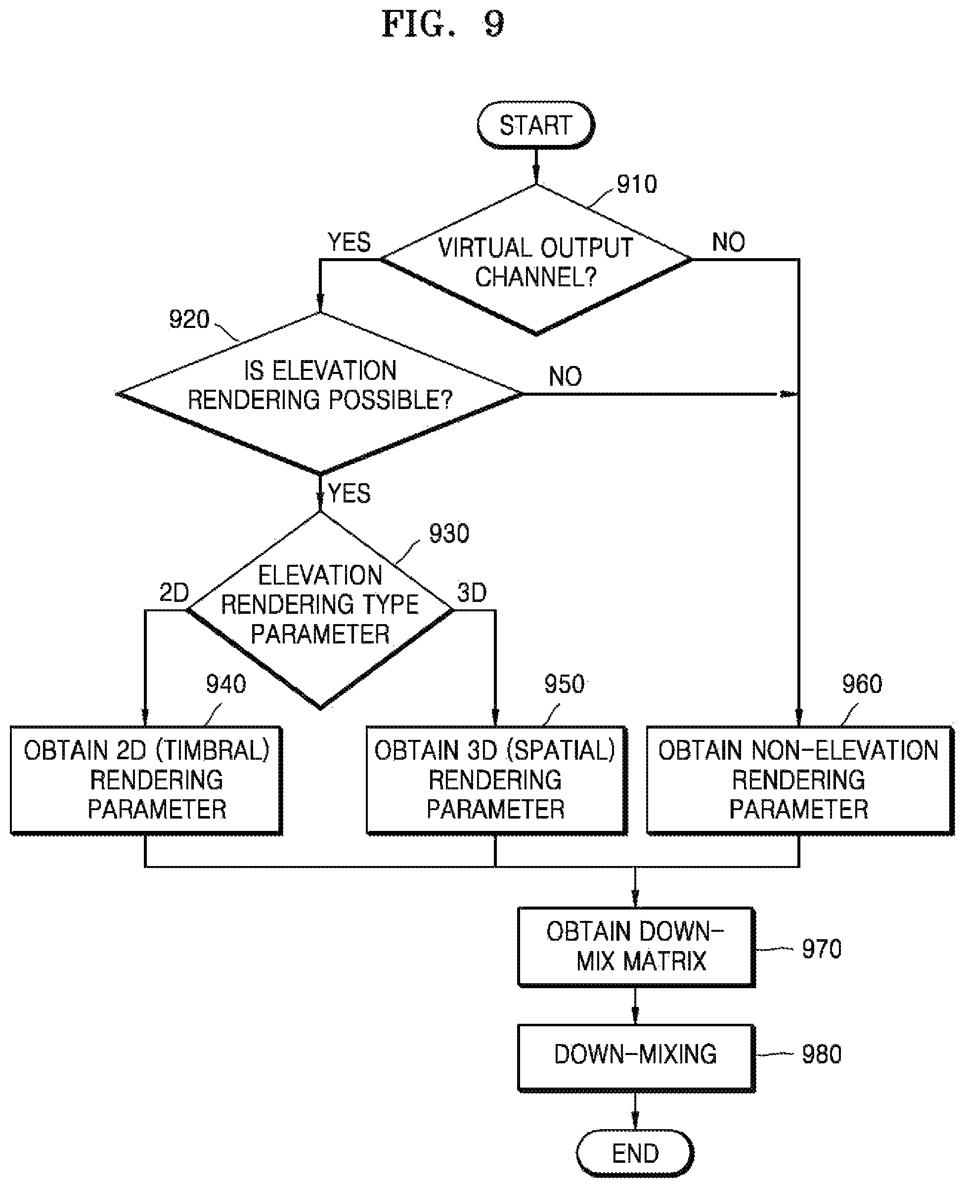 Patent US11785407 Figure 9 – Method and apparatus for rendering sound signal, and computer-readable recording medium