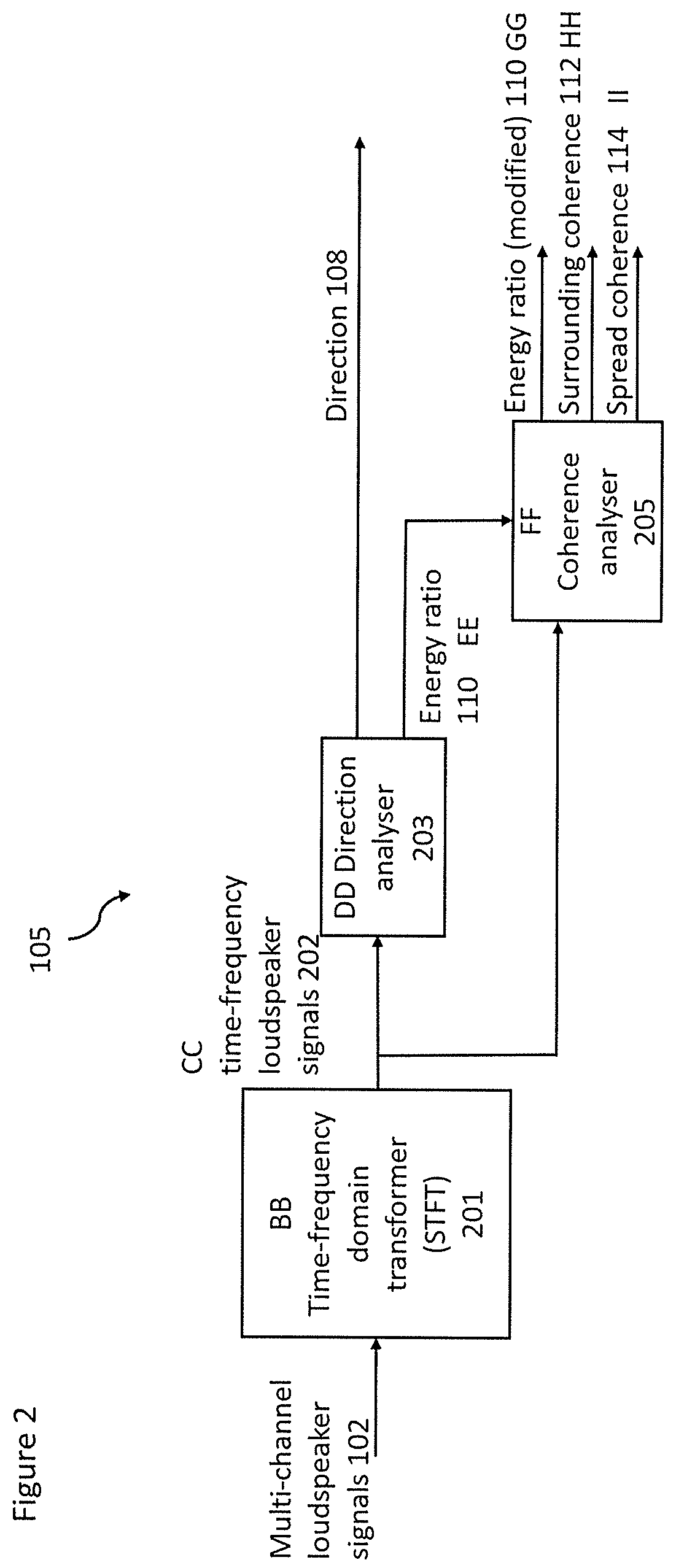 Patent US11785408 Figure 2 – Determination of targeted spatial audio parameters and associated spatial audio playback