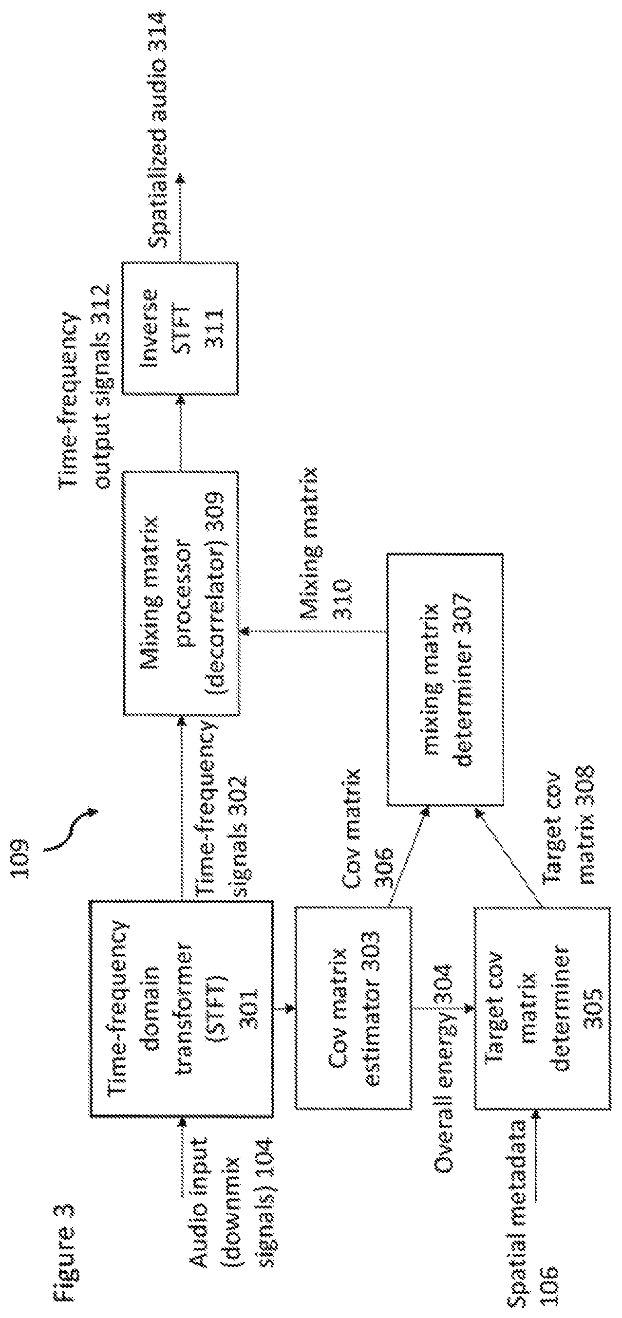 Patent US11785408 Figure 3 – Determination of targeted spatial audio parameters and associated spatial audio playback