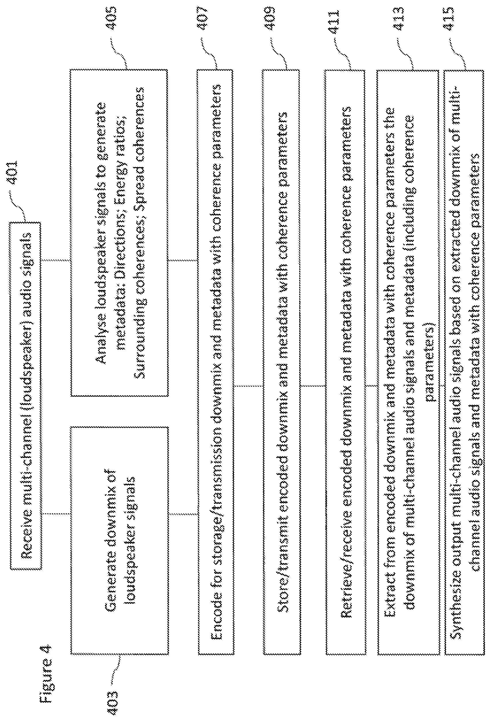 Patent US11785408 Figure 4 – Determination of targeted spatial audio parameters and associated spatial audio playback