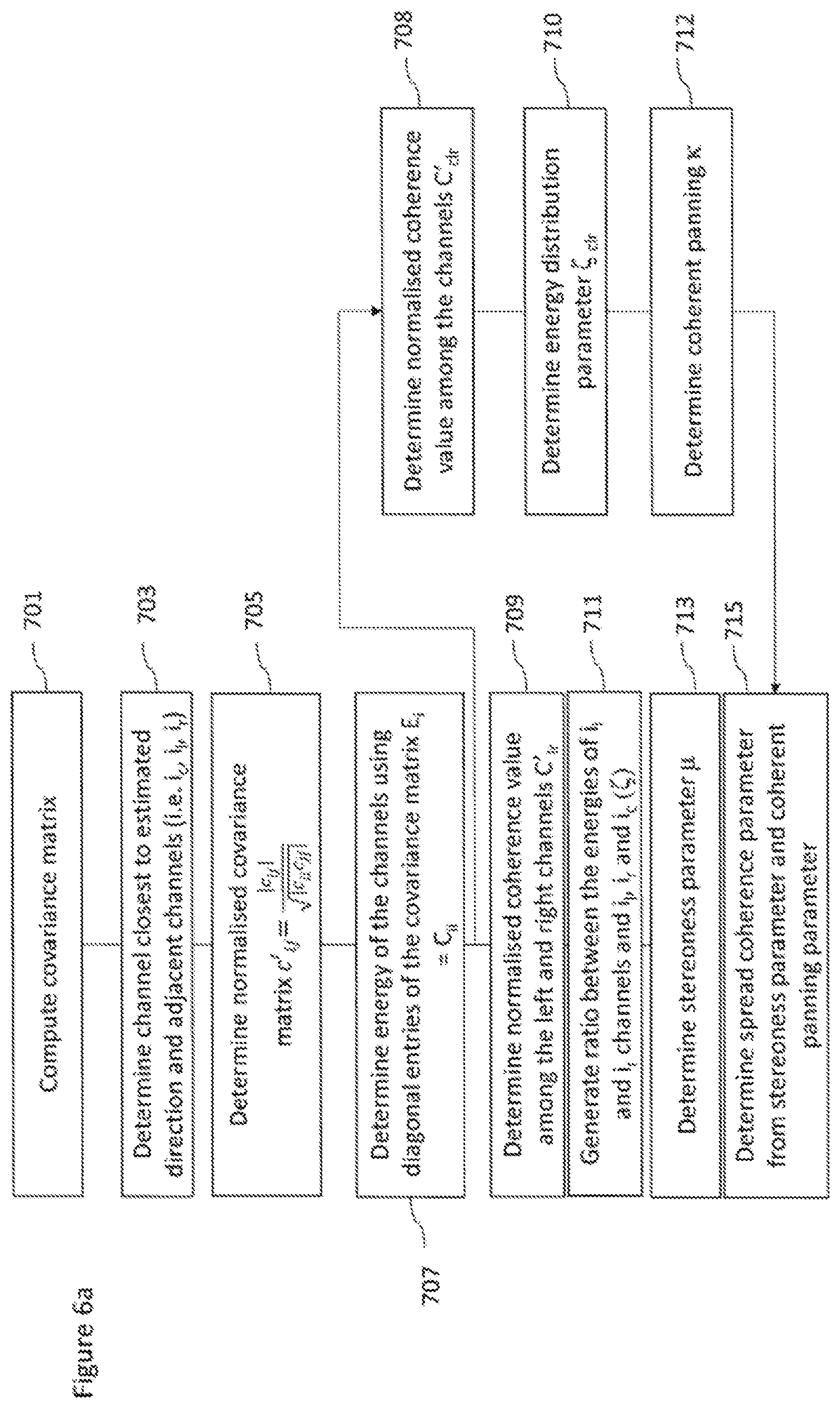 Patent US11785408 Figure 6 – Determination of targeted spatial audio parameters and associated spatial audio playback