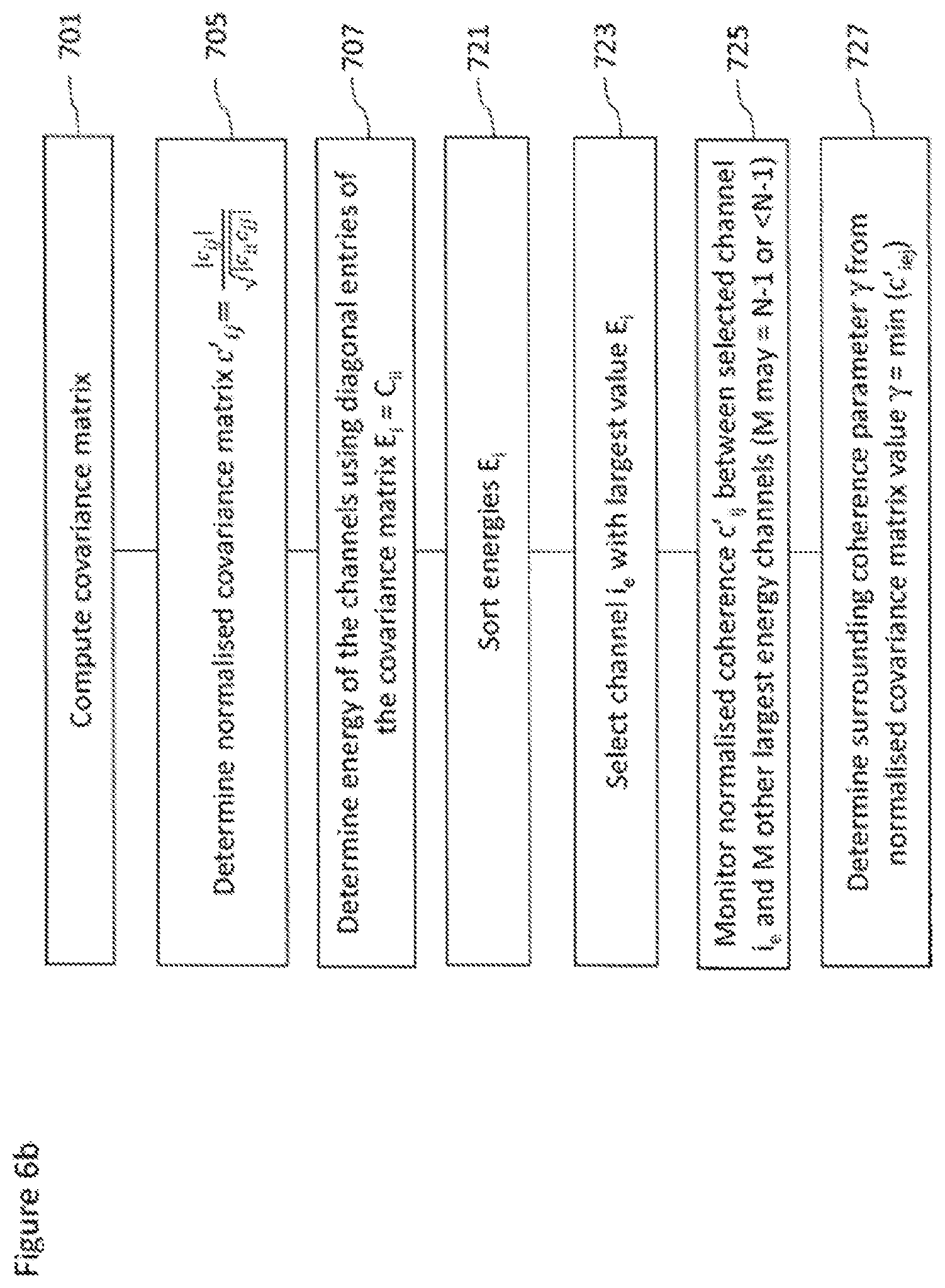Patent US11785408 Figure 7 – Determination of targeted spatial audio parameters and associated spatial audio playback