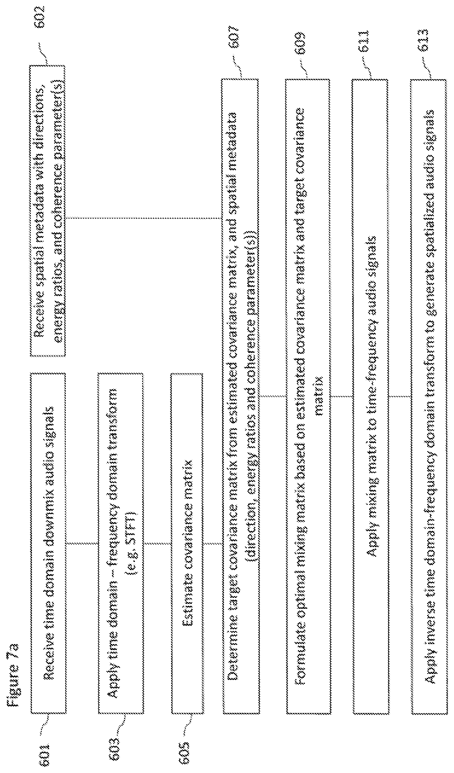 Patent US11785408 Figure 9 – Determination of targeted spatial audio parameters and associated spatial audio playback