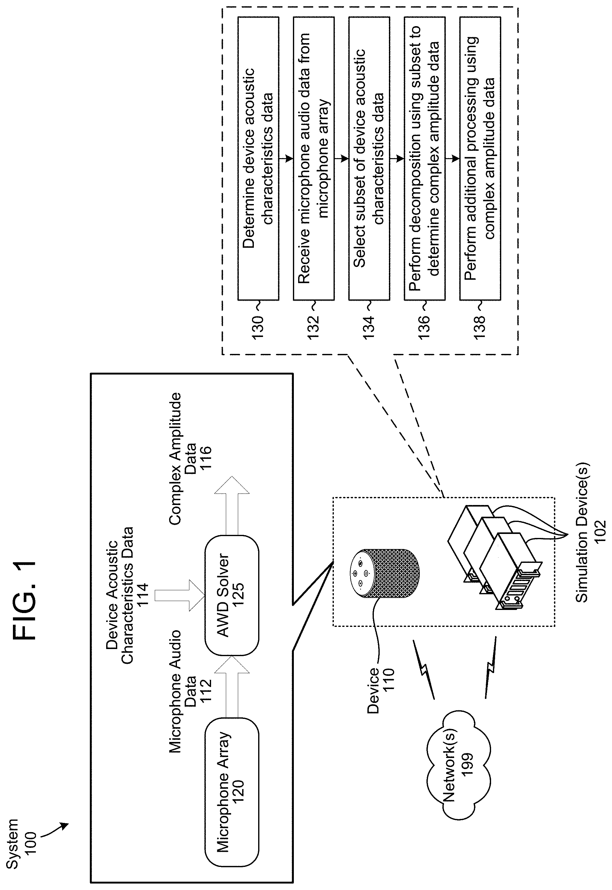 Patent US11785409 Figure 1 – Multi-stage solver for acoustic wave decomposition