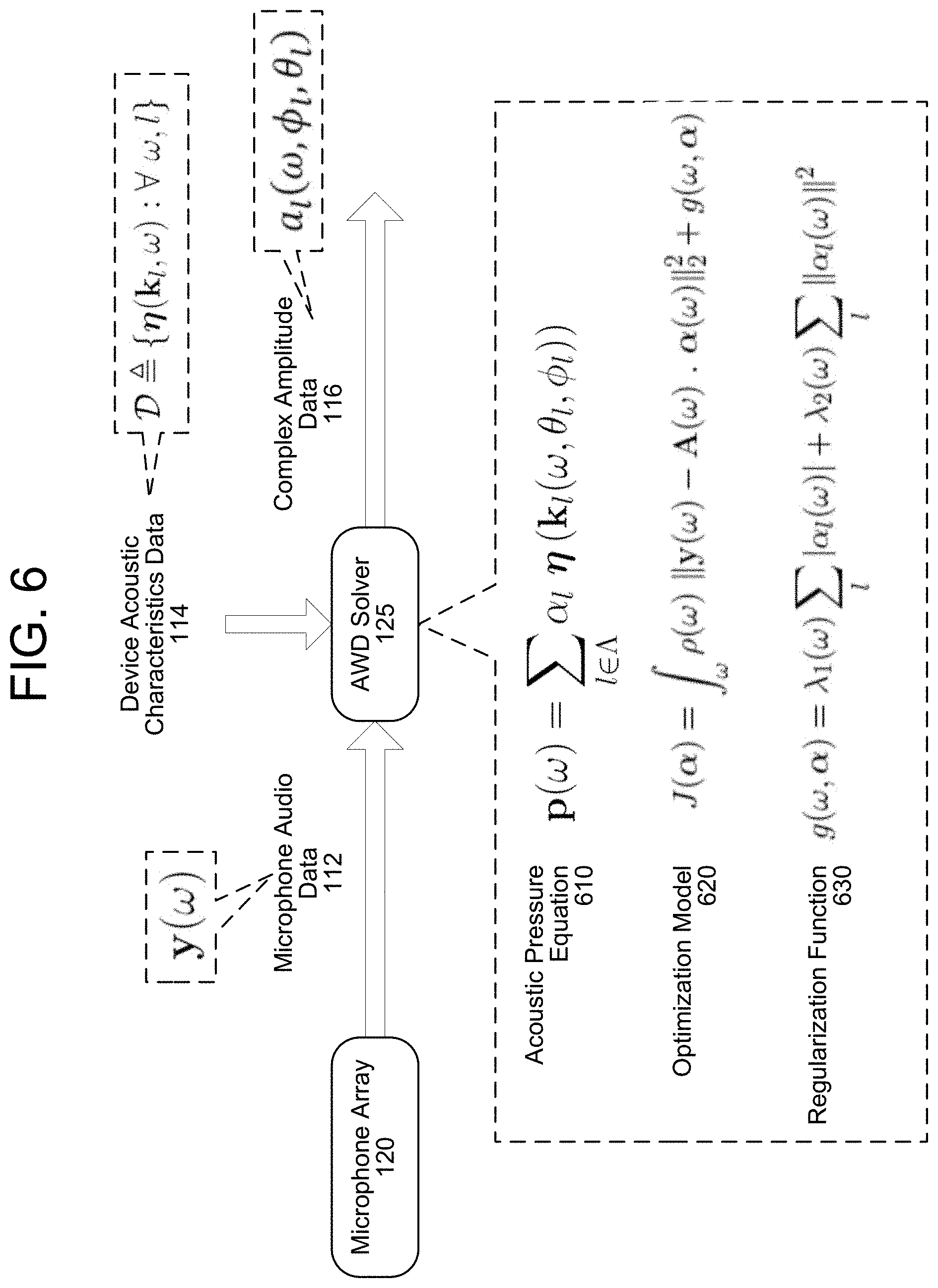 Patent US11785409 Figure 8 – Multi-stage solver for acoustic wave decomposition