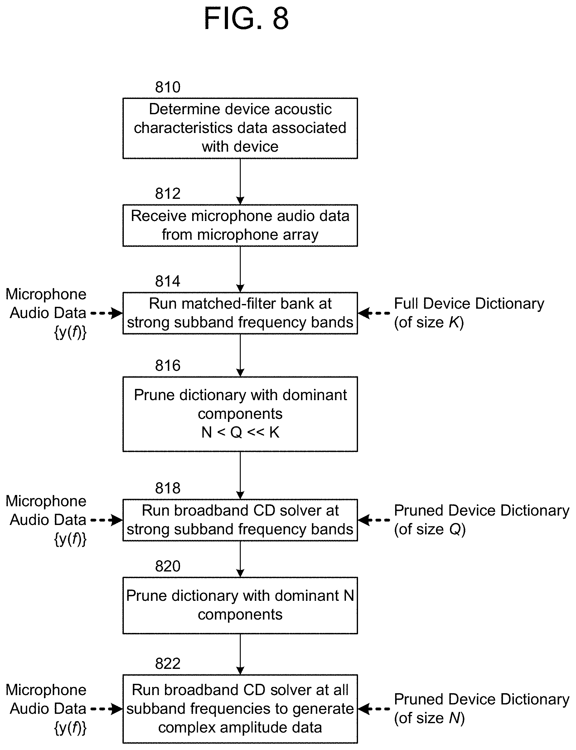 Patent US11785409 Figure 10 – Multi-stage solver for acoustic wave decomposition