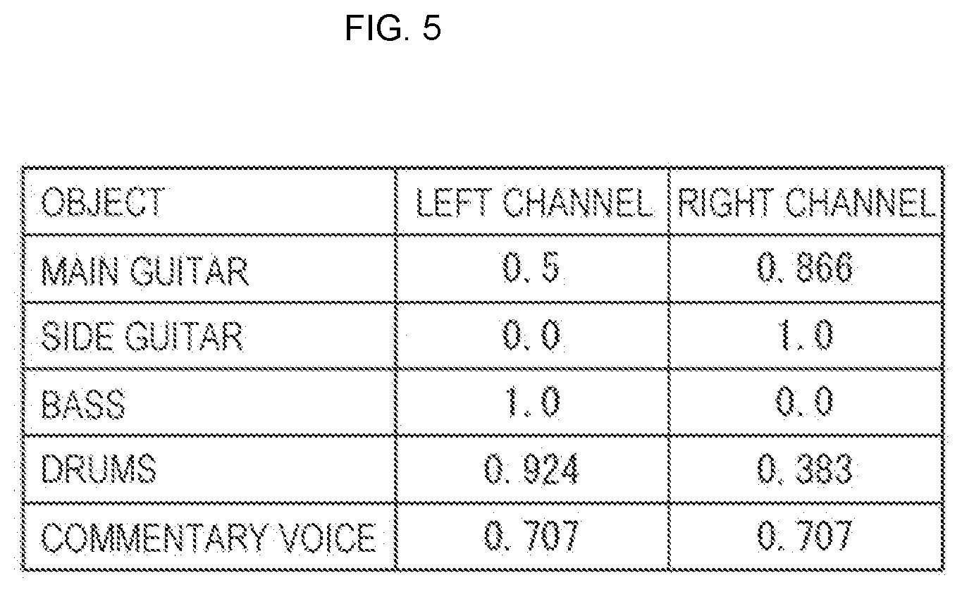 Patent US11785410 Figure 5 – Reproduction apparatus and reproduction method