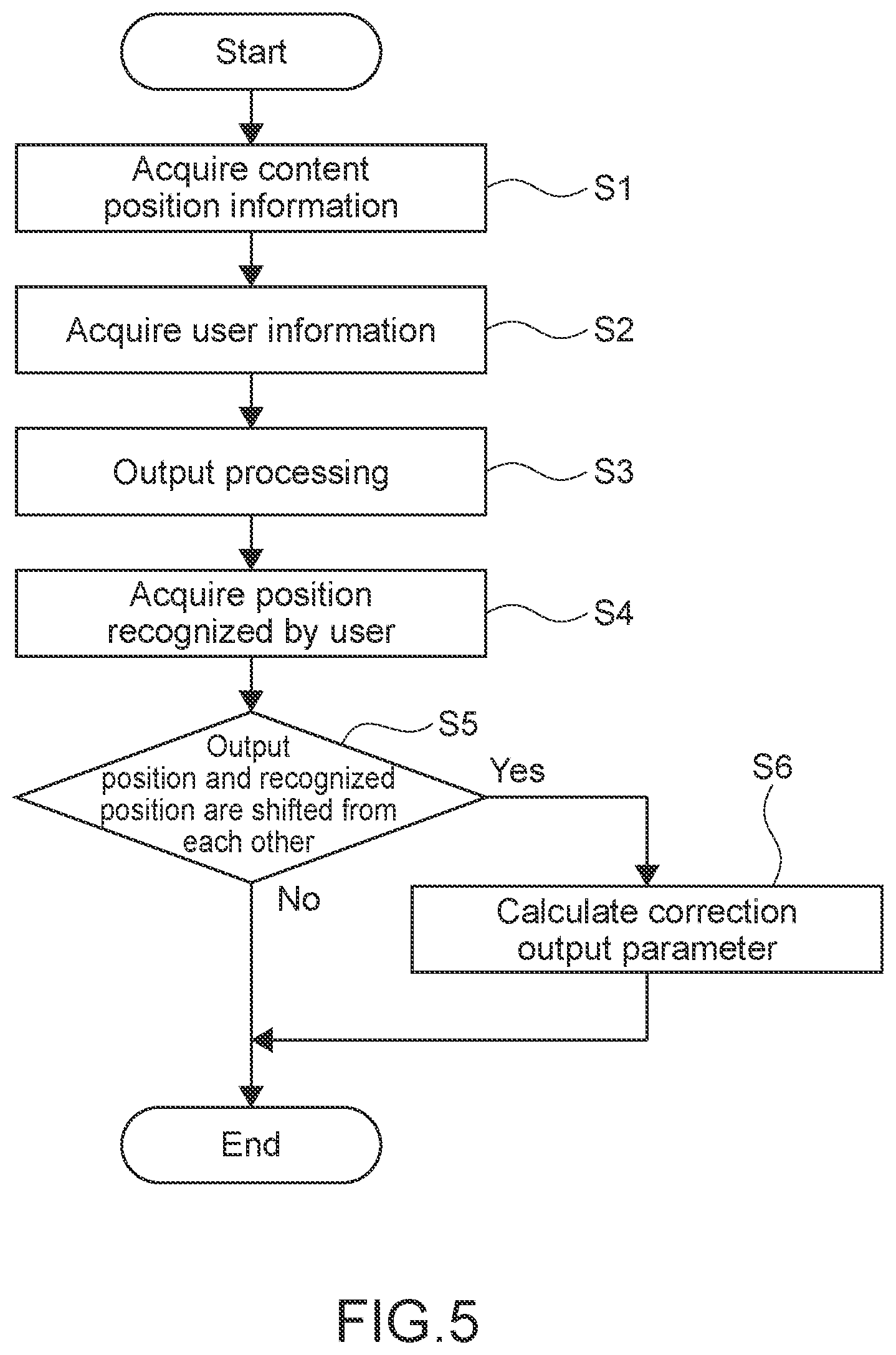 Patent US11785411 Figure 4 – Information processing apparatus, information processing method, and information processing system