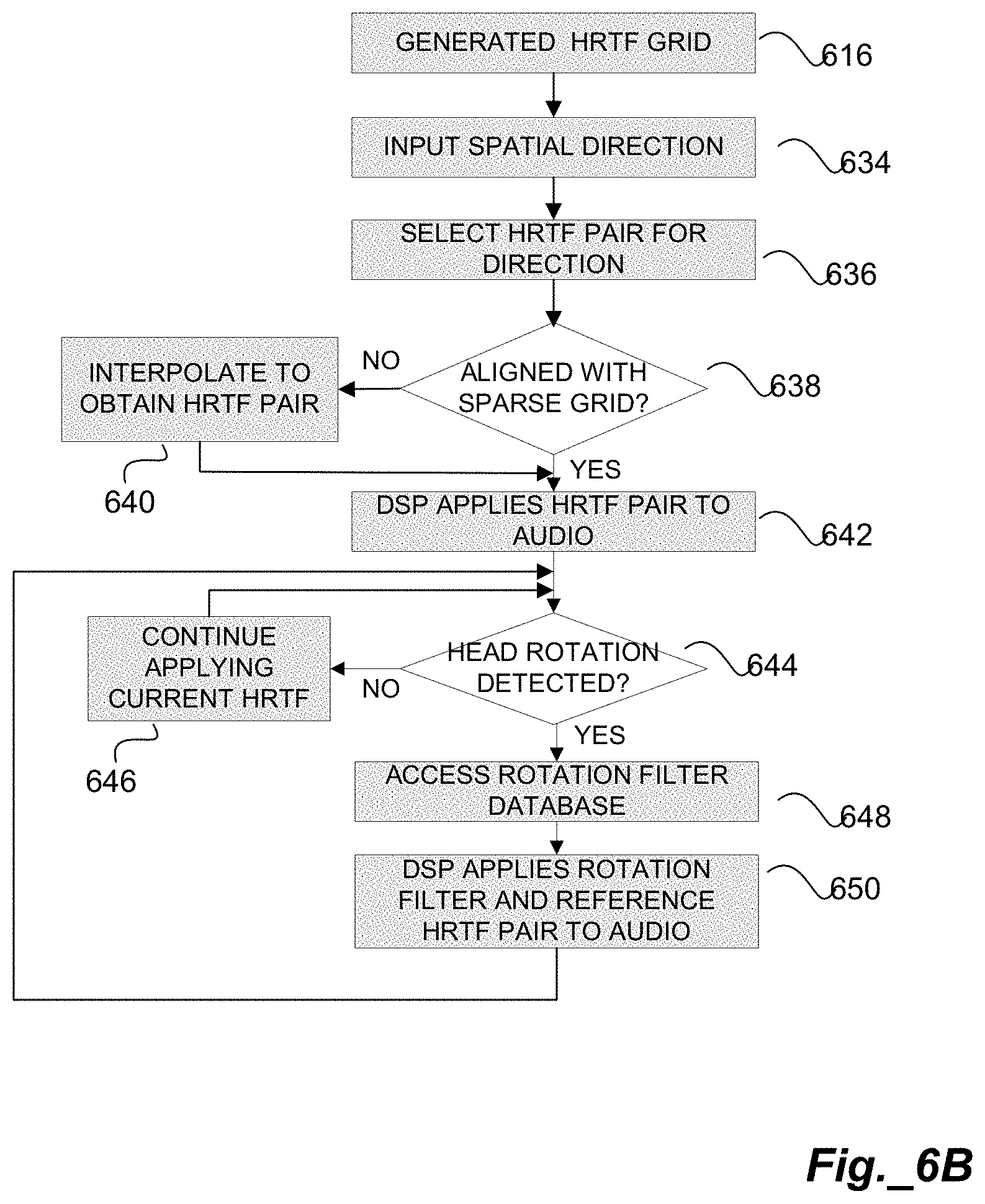 Patent US11785412 Figure 5 – Method for generating customized spatial audio with head tracking