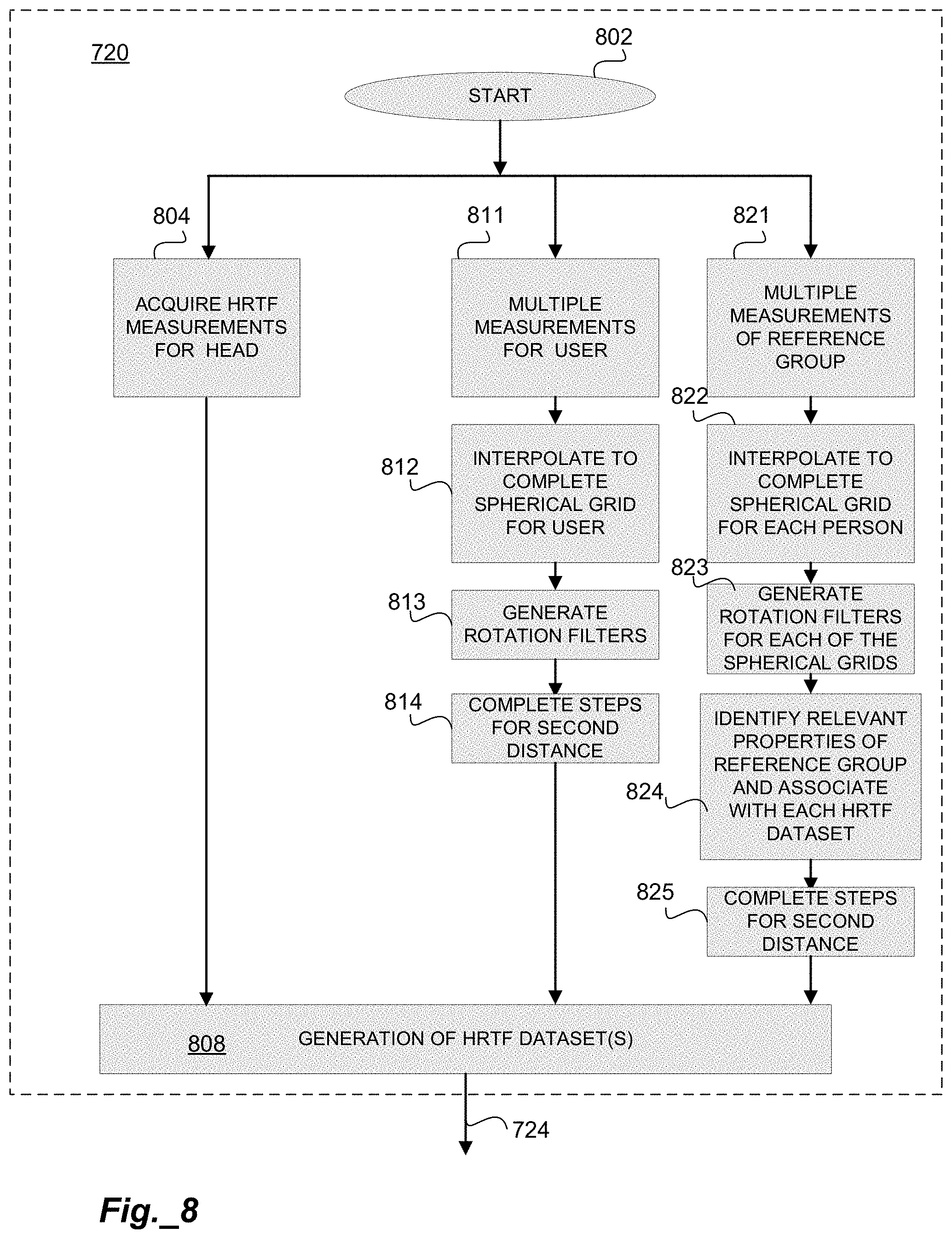 Patent US11785412 Figure 7 – Method for generating customized spatial audio with head tracking