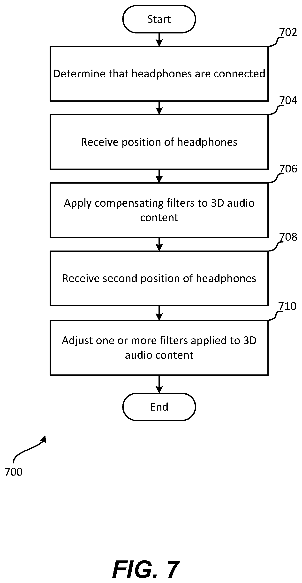 Patent US11785413 Figure 7 – Media content playback based on an identified geolocation of a target venue