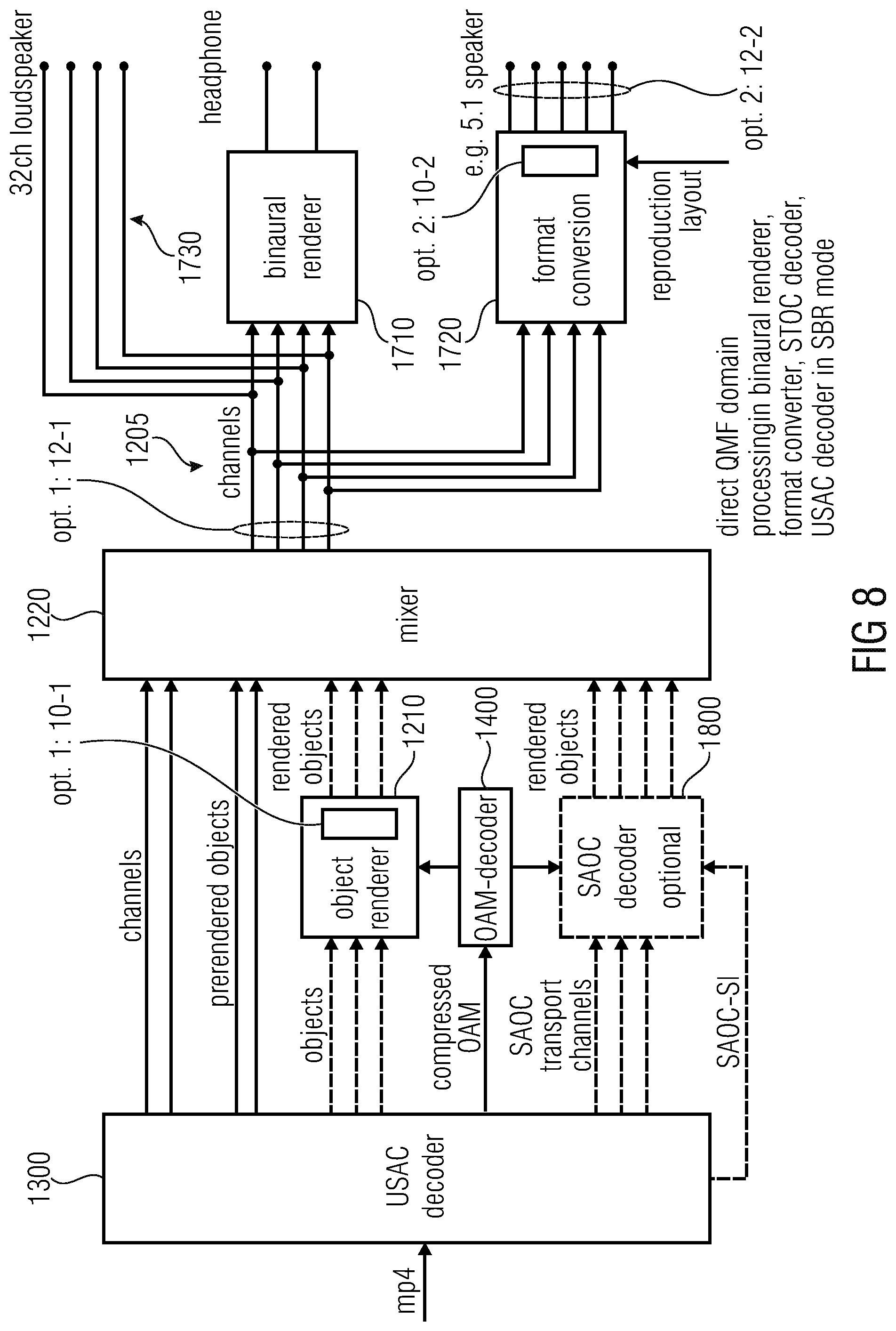 Patent US11785414 Figure 8 – Apparatus and method for generating a plurality of audio channels