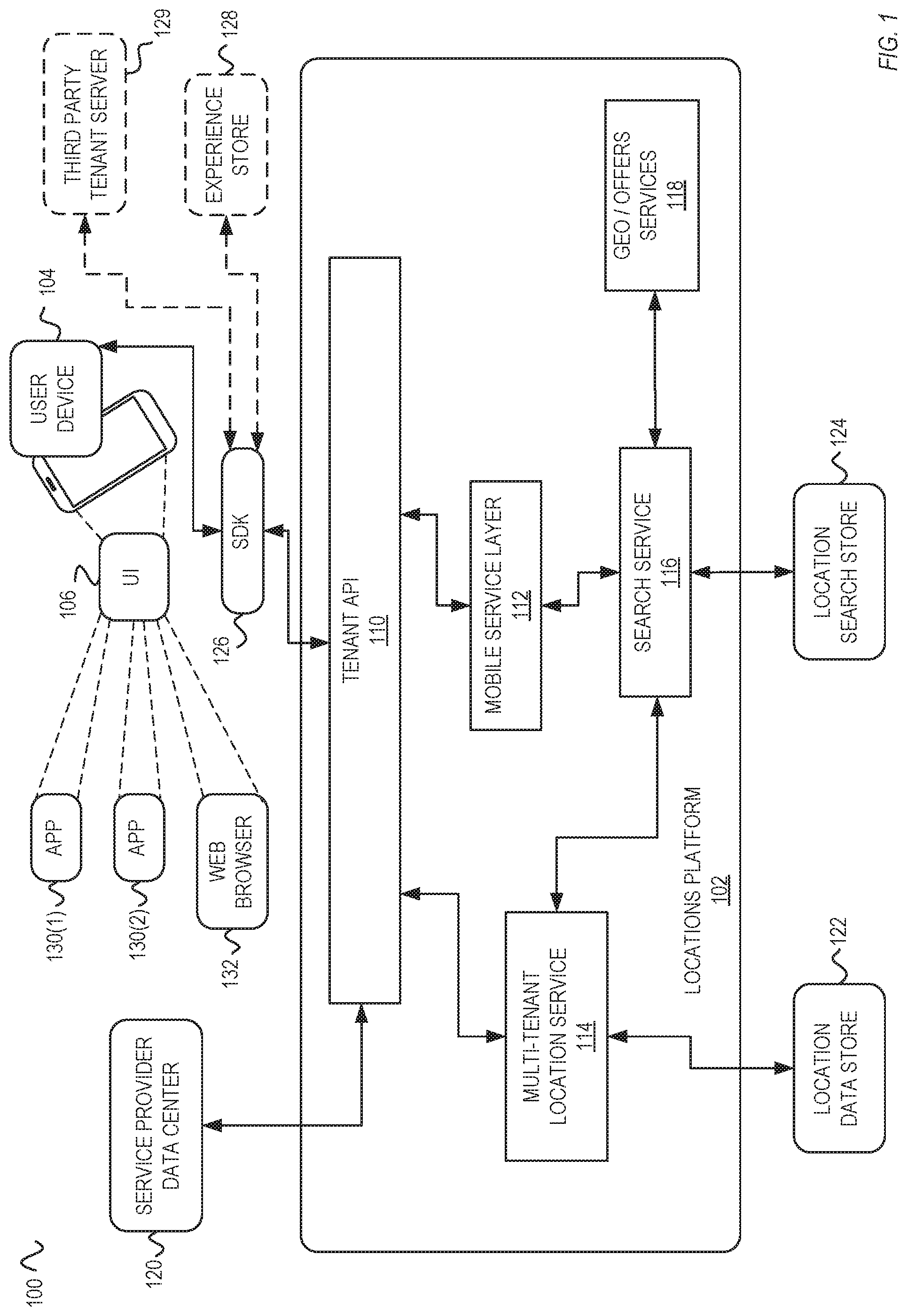 Patent US11785415 Figure 1 – Locations platform for managing and providing of user experiences