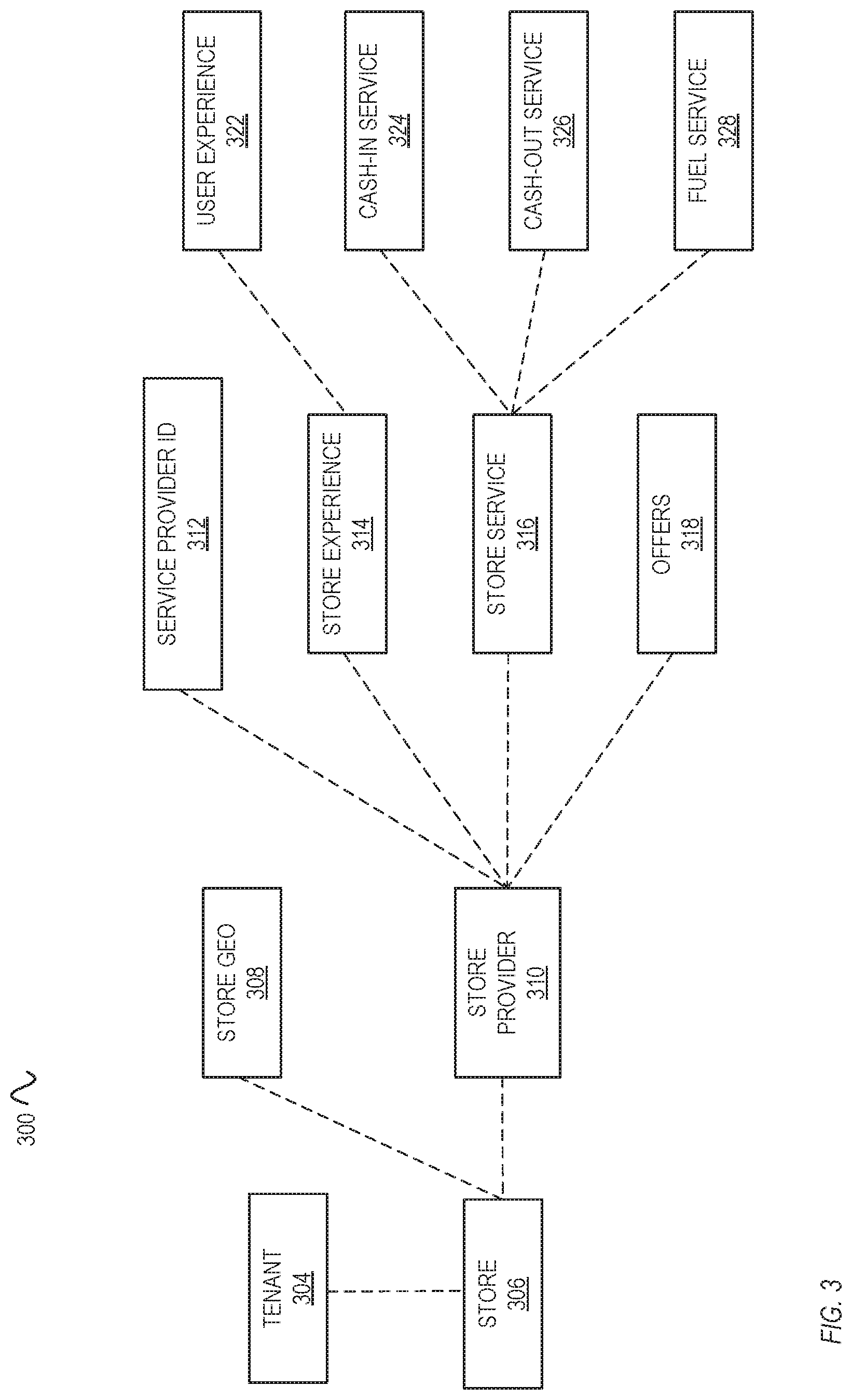 Patent US11785415 Figure 3 – Locations platform for managing and providing of user experiences