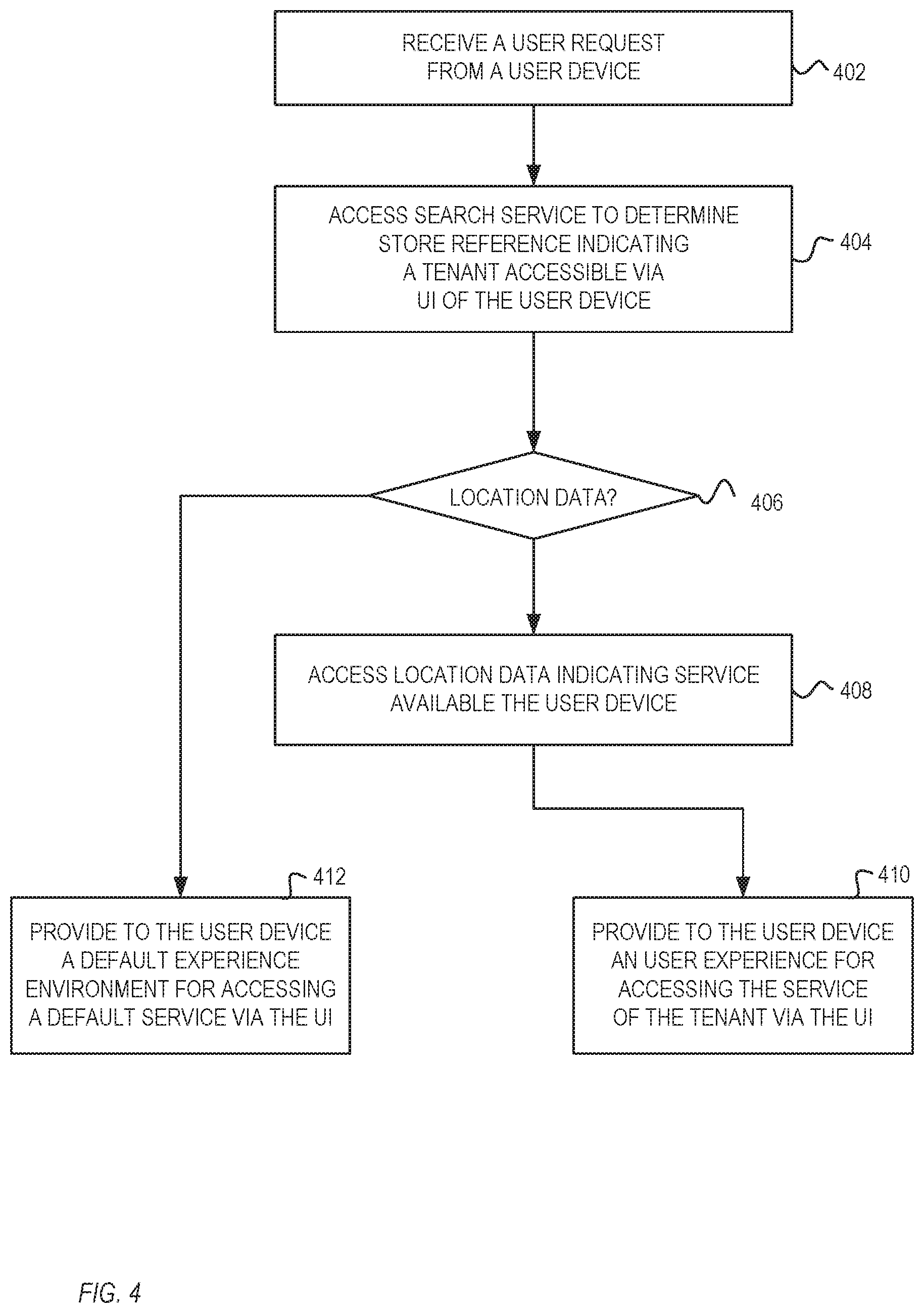 Patent US11785415 Figure 4 – Locations platform for managing and providing of user experiences