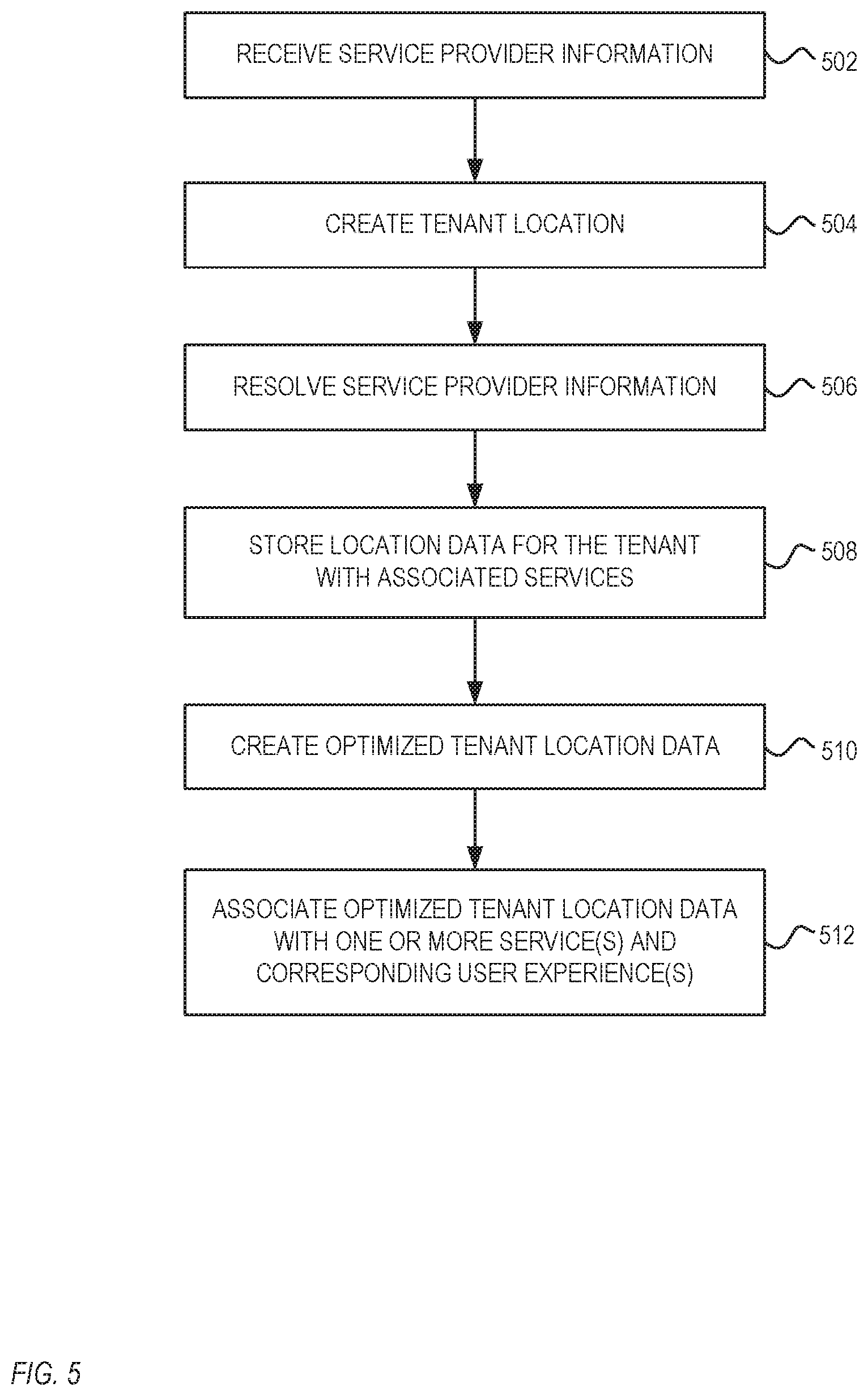 Patent US11785415 Figure 5 – Locations platform for managing and providing of user experiences