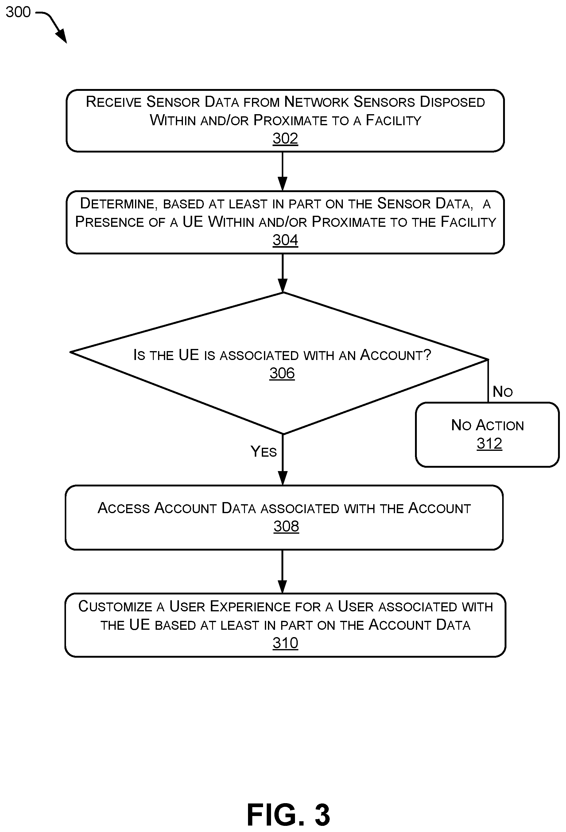 Patent US11785416 Figure 3 – Enhanced algorithms for improved user experience using internet of things sensor integration