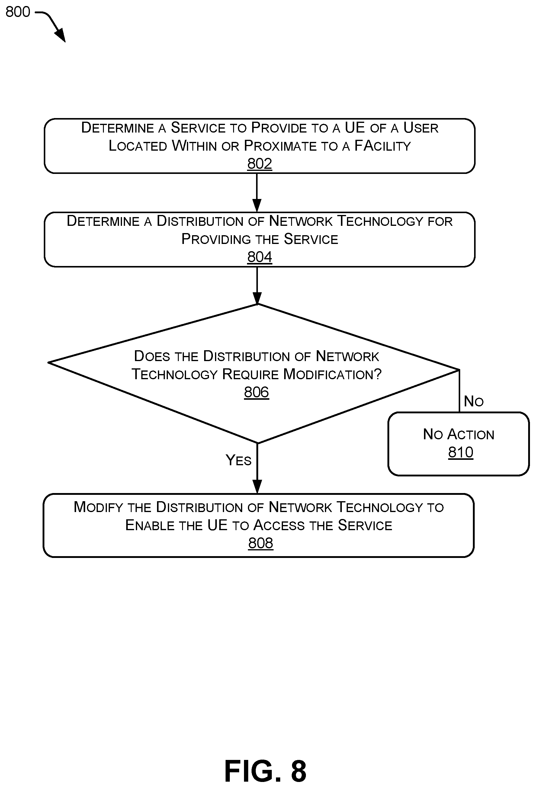 Patent US11785416 Figure 8 – Enhanced algorithms for improved user experience using internet of things sensor integration