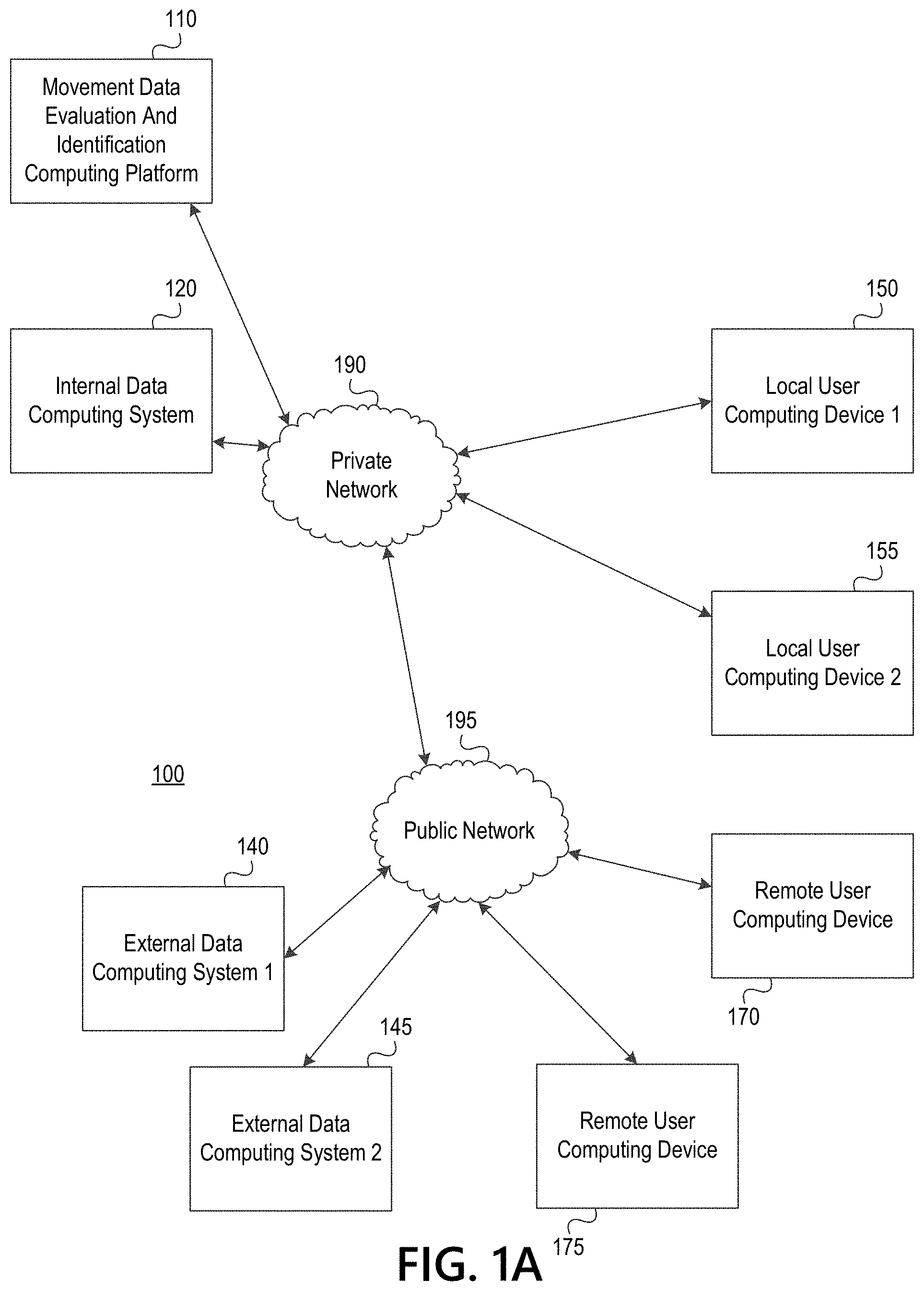 Patent US11785417 Figure 1 – Multi-computer processing system for dynamically executing response actions based on movement data