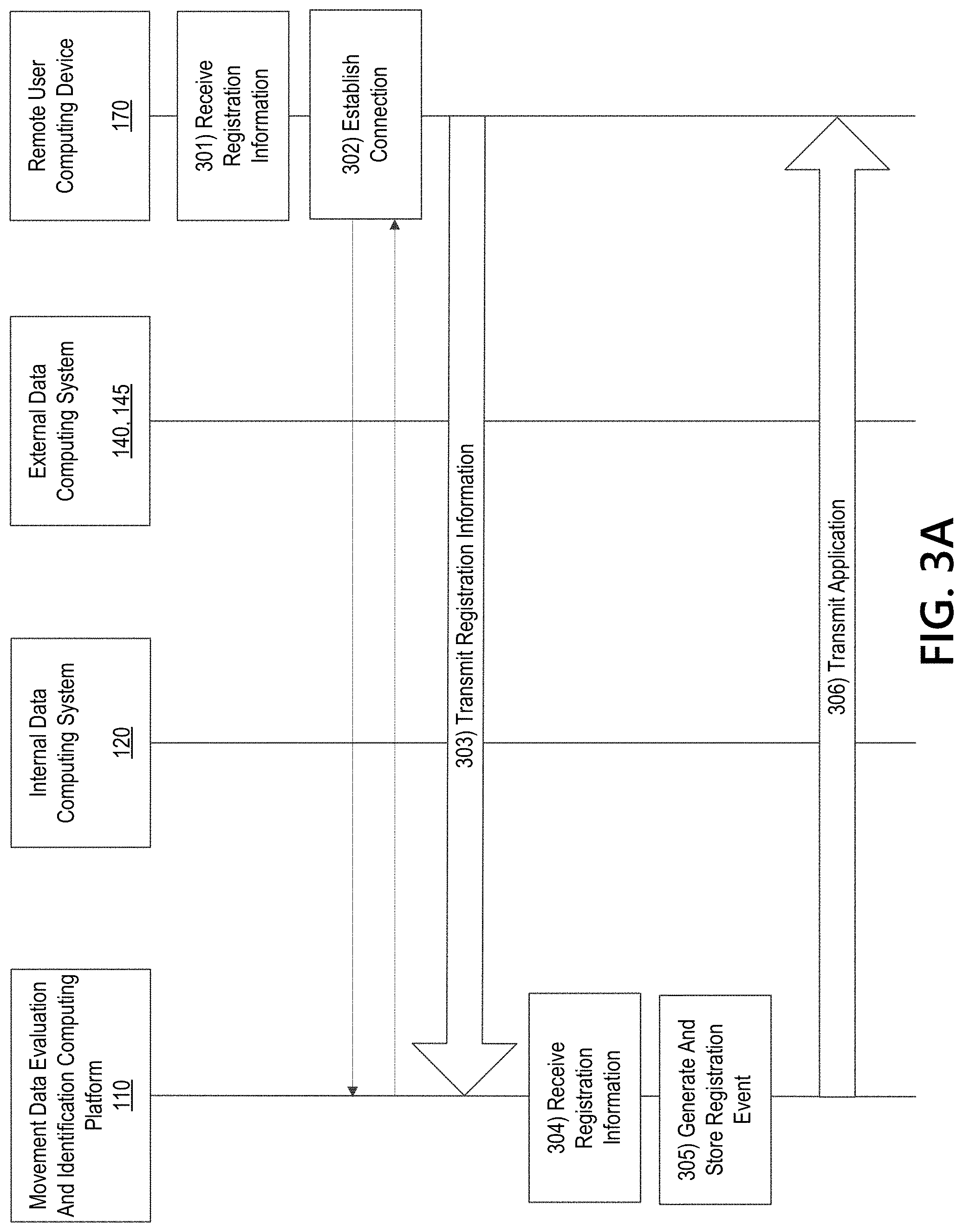 Patent US11785417 Figure 4 – Multi-computer processing system for dynamically executing response actions based on movement data