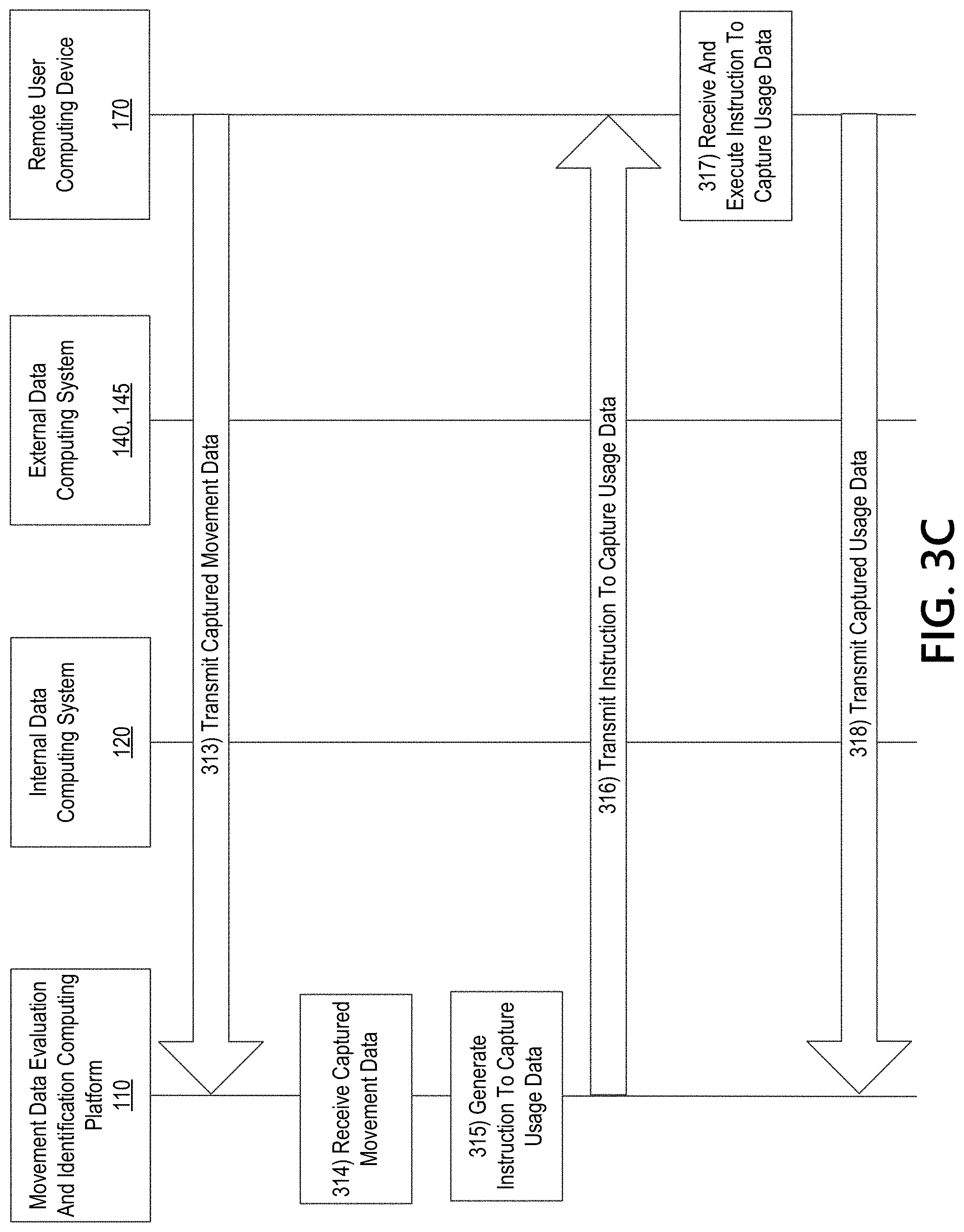 Patent US11785417 Figure 6 – Multi-computer processing system for dynamically executing response actions based on movement data