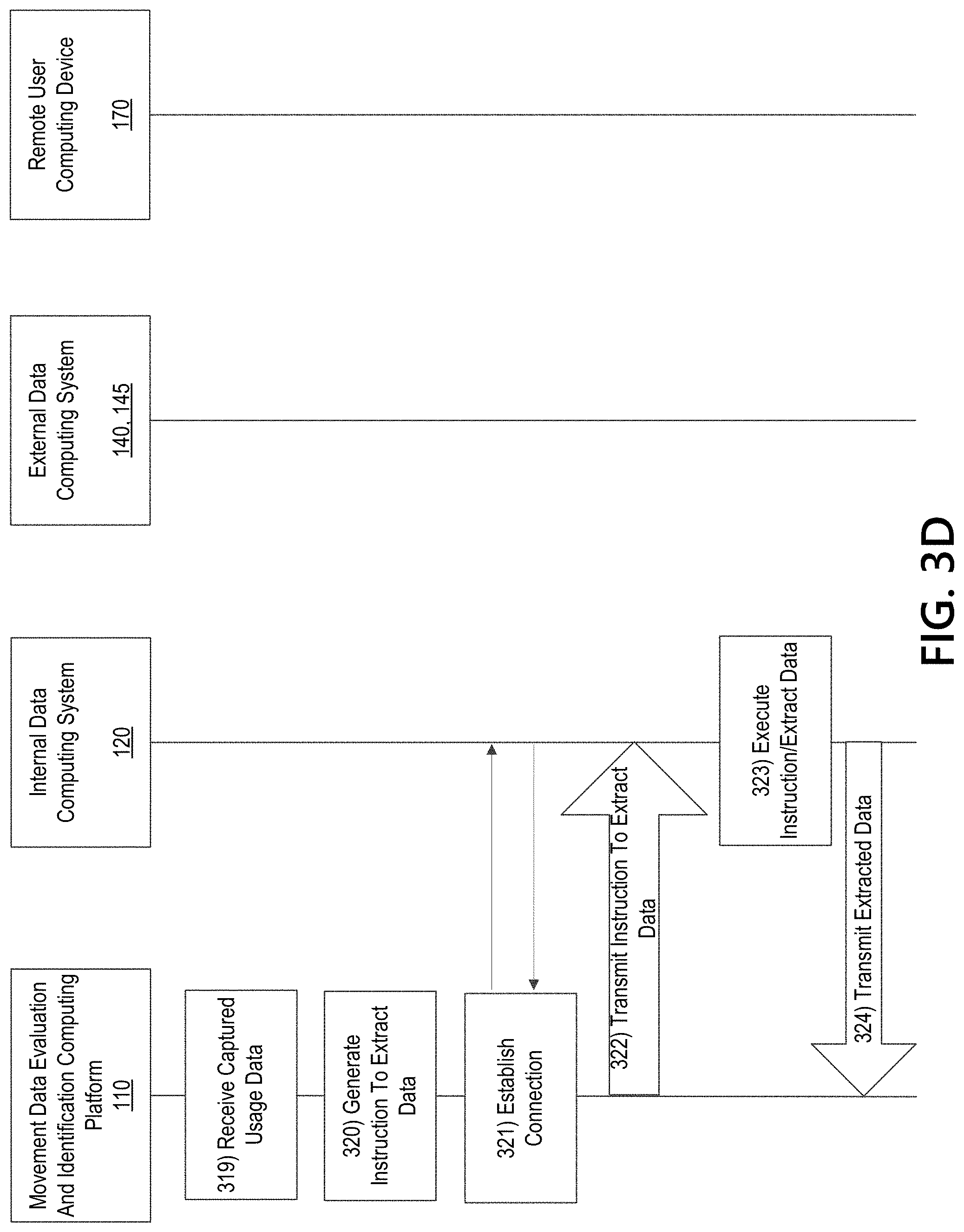 Patent US11785417 Figure 7 – Multi-computer processing system for dynamically executing response actions based on movement data