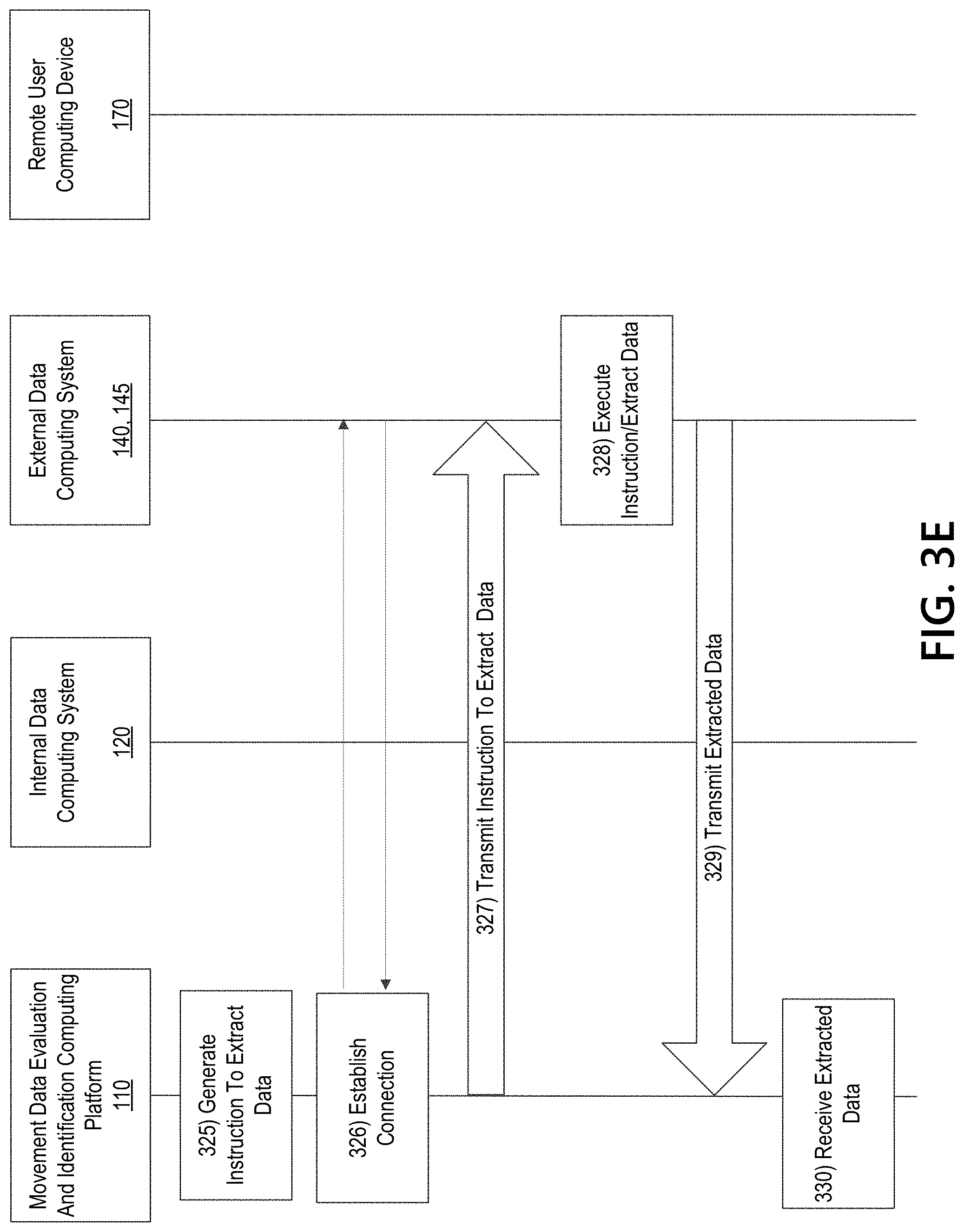 Patent US11785417 Figure 8 – Multi-computer processing system for dynamically executing response actions based on movement data