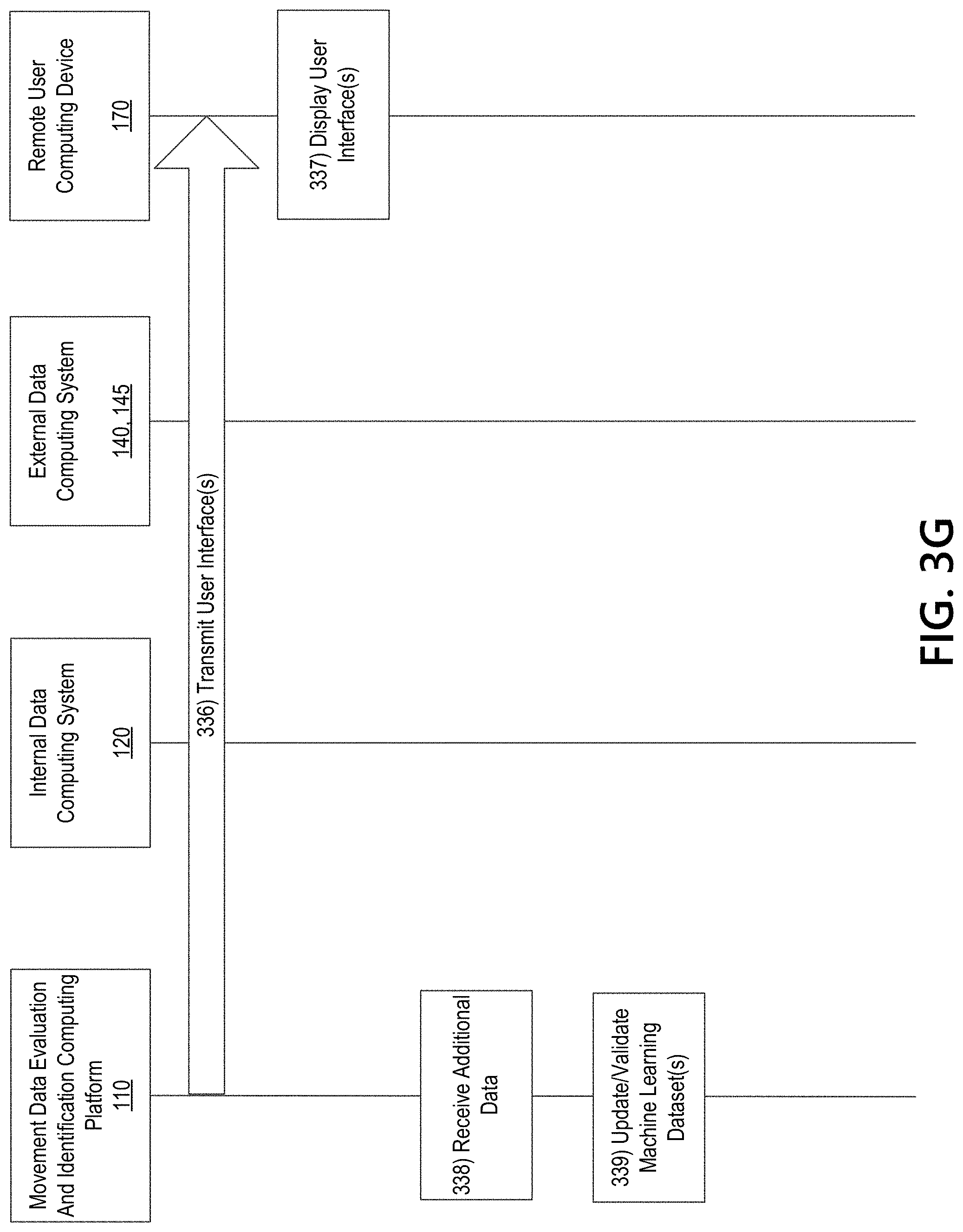 Patent US11785417 Figure 10 – Multi-computer processing system for dynamically executing response actions based on movement data