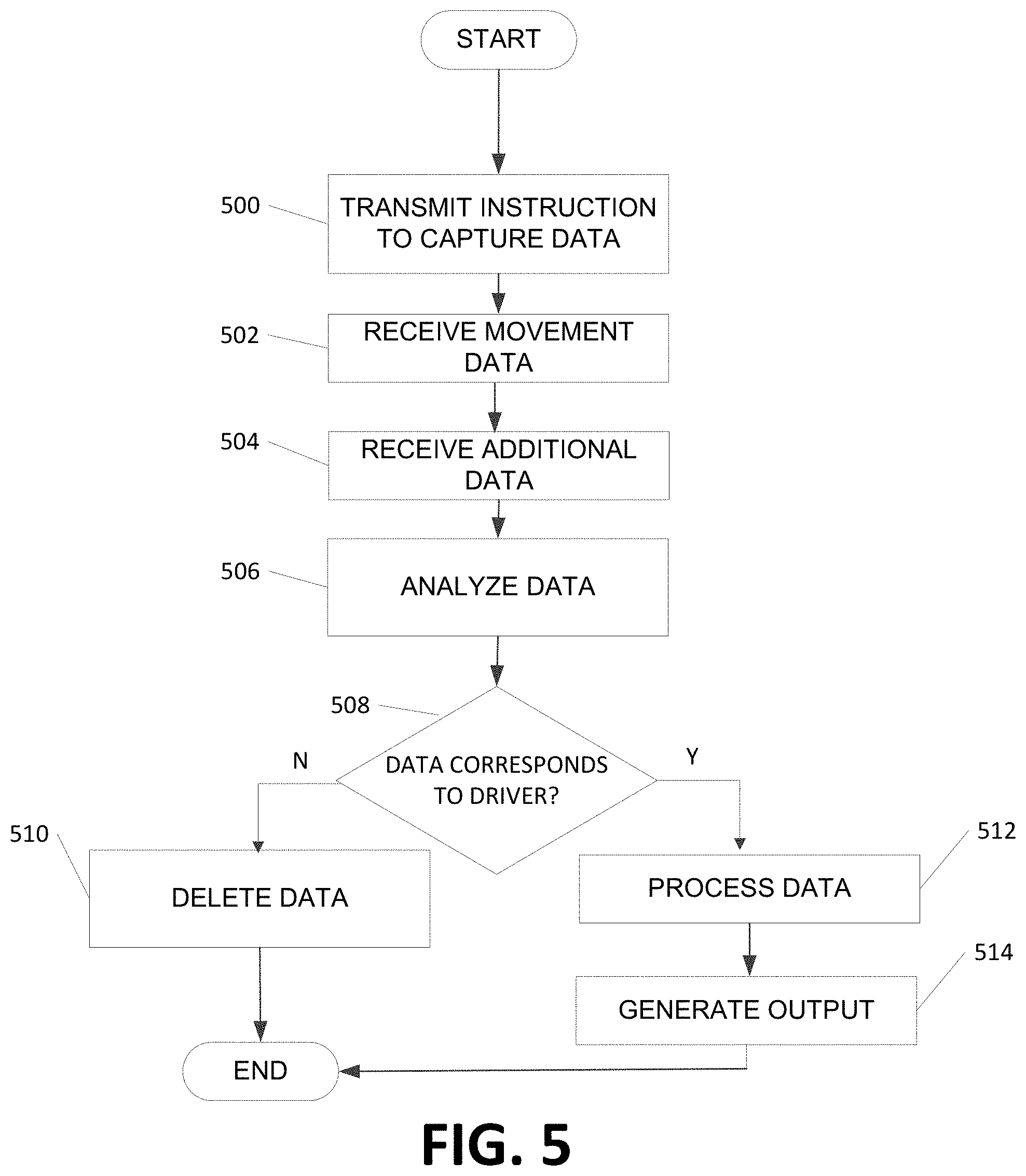Patent US11785417 Figure 12 – Multi-computer processing system for dynamically executing response actions based on movement data