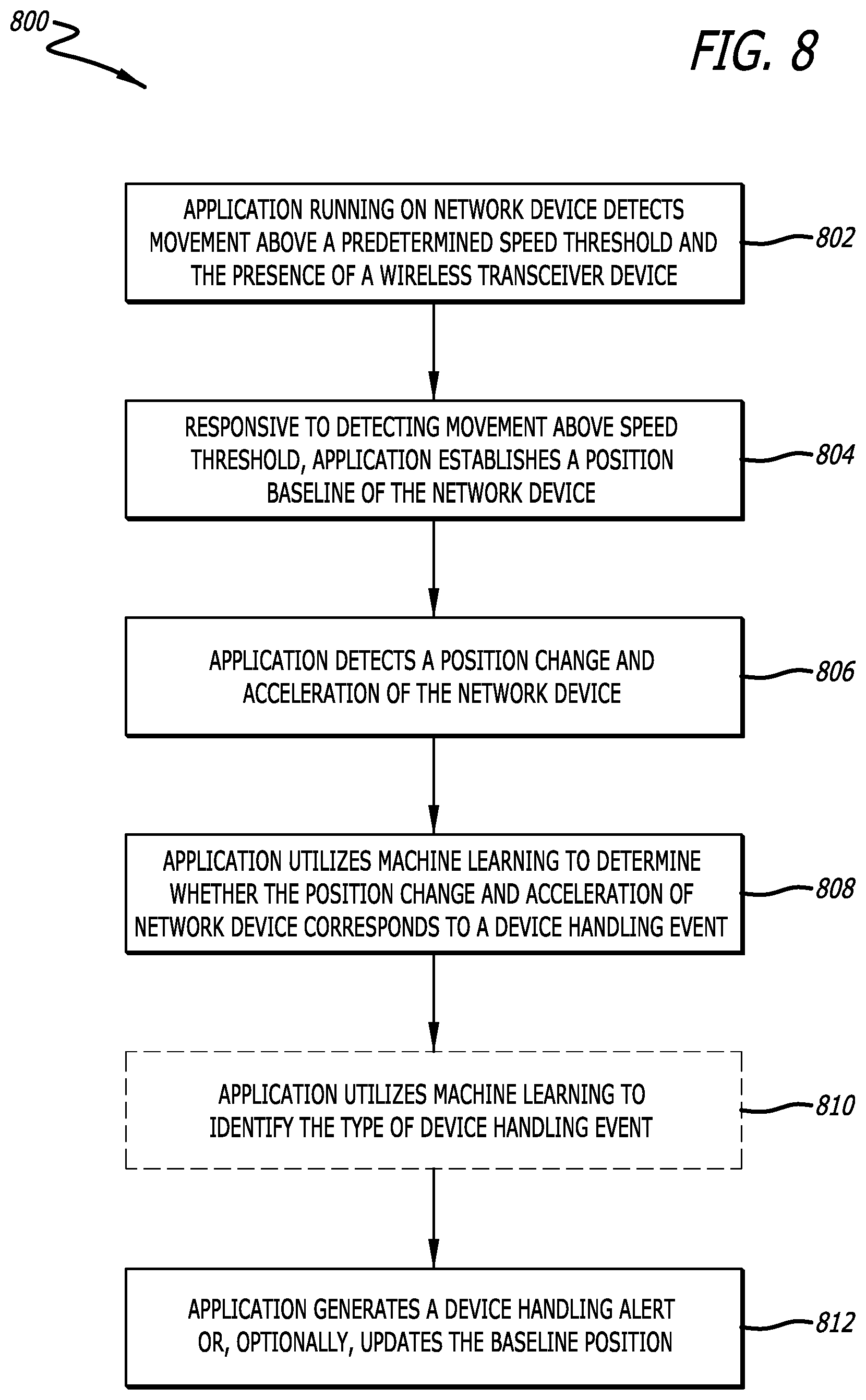 Patent US11785418 Figure 12 – System and method for determining network device handling