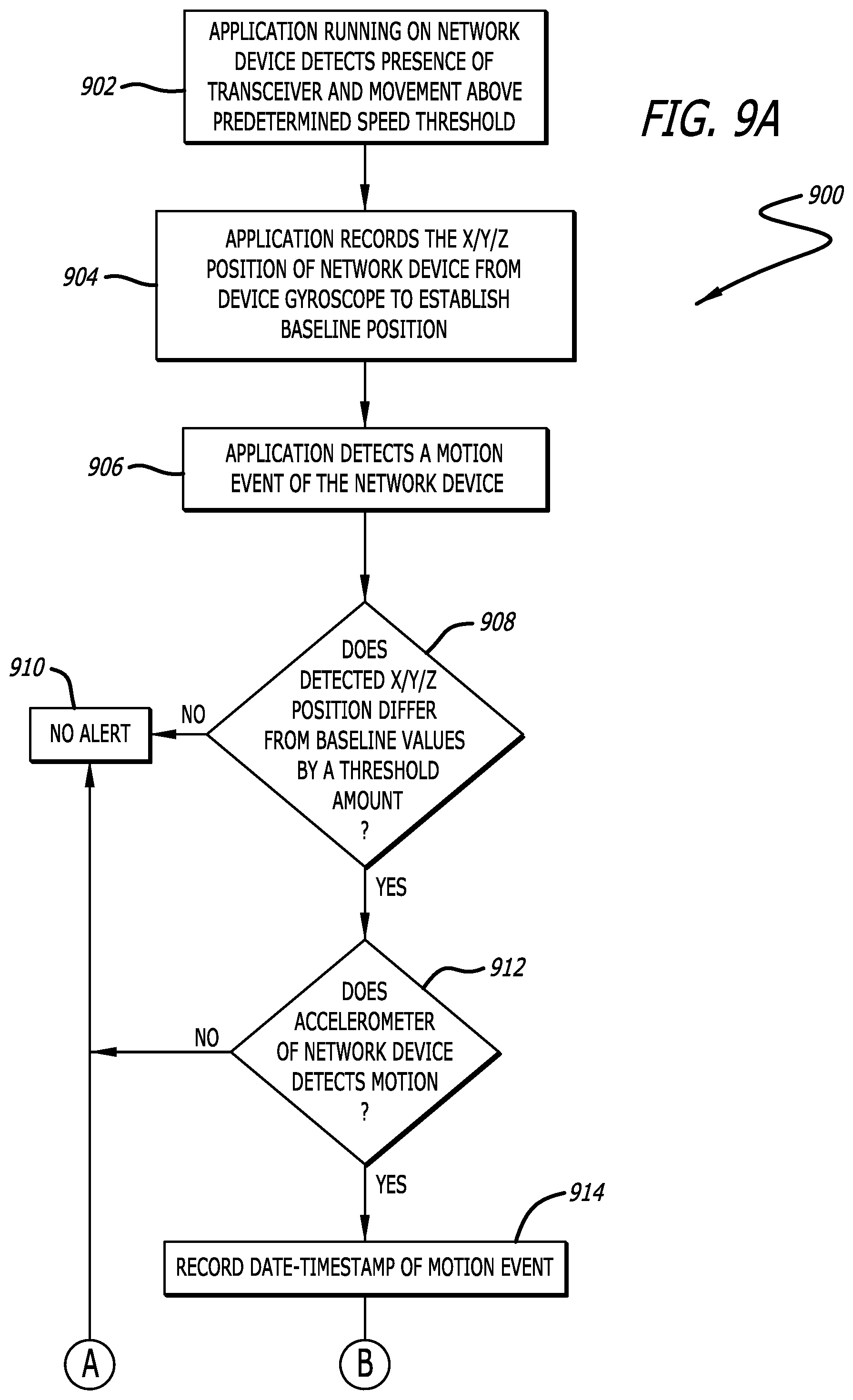 Patent US11785418 Figure 13 – System and method for determining network device handling
